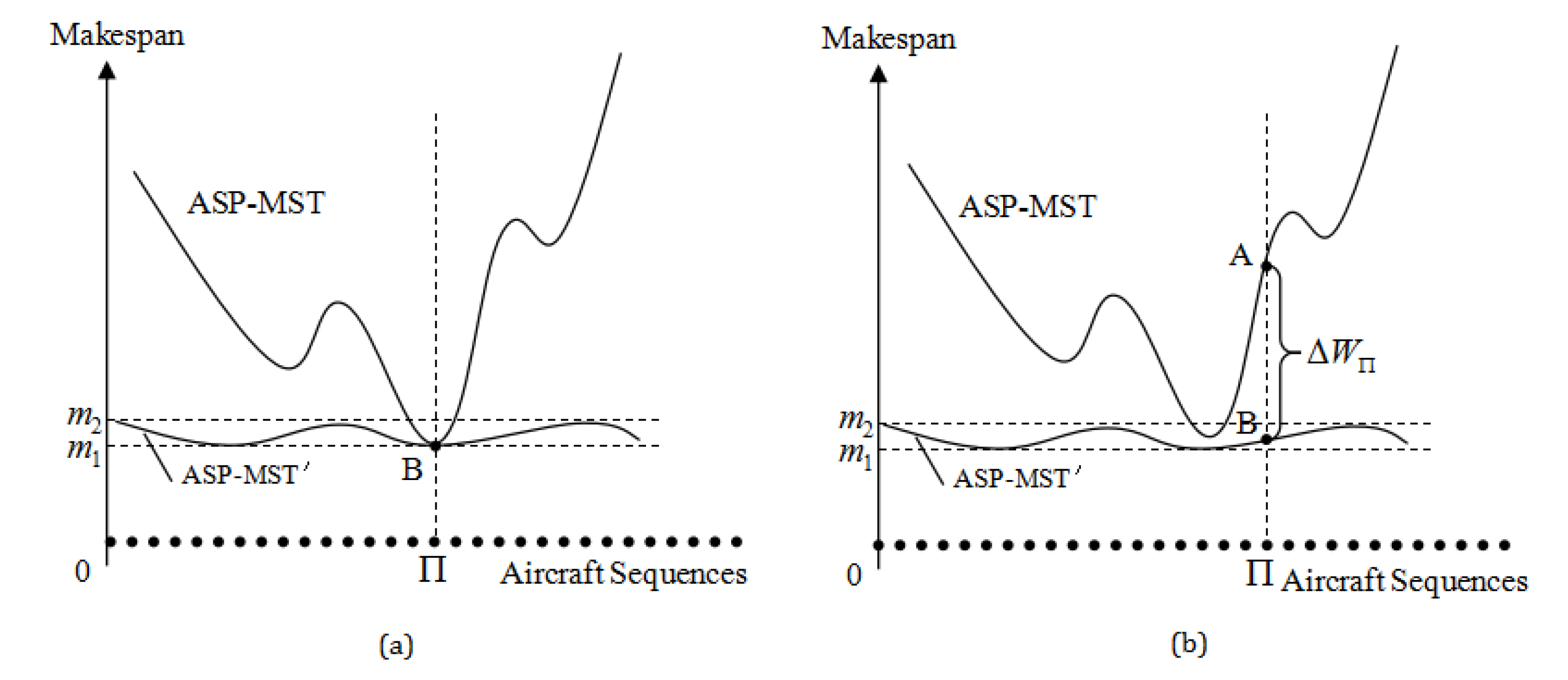 Processes 10 01825 g003 550