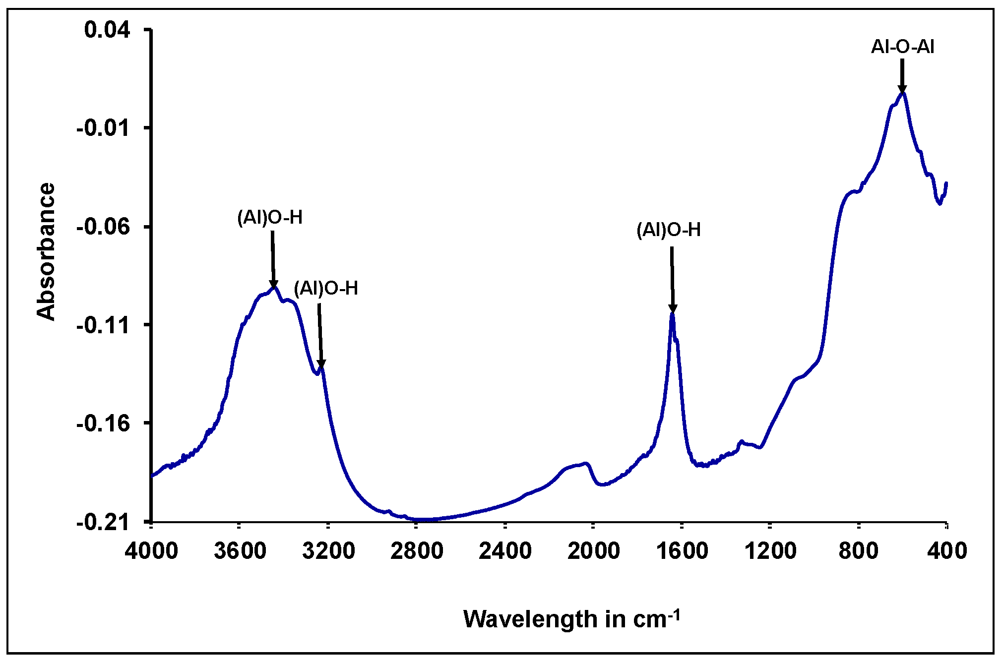 Processes 10 01826 g004