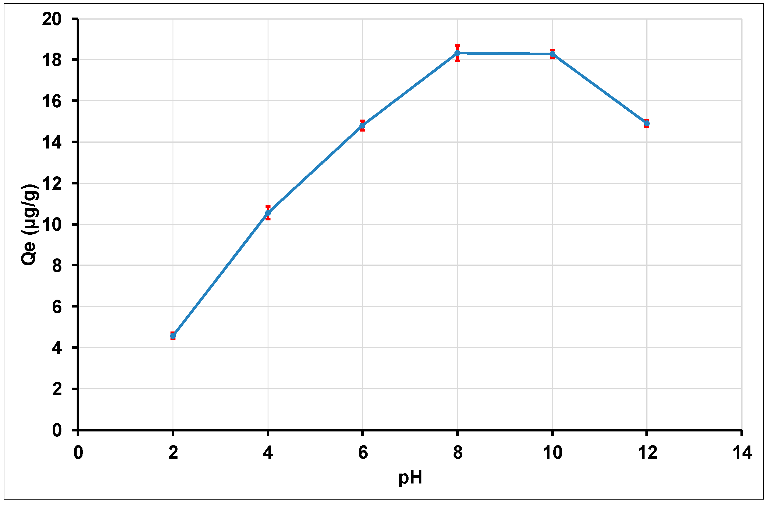 Processes 10 01826 g006