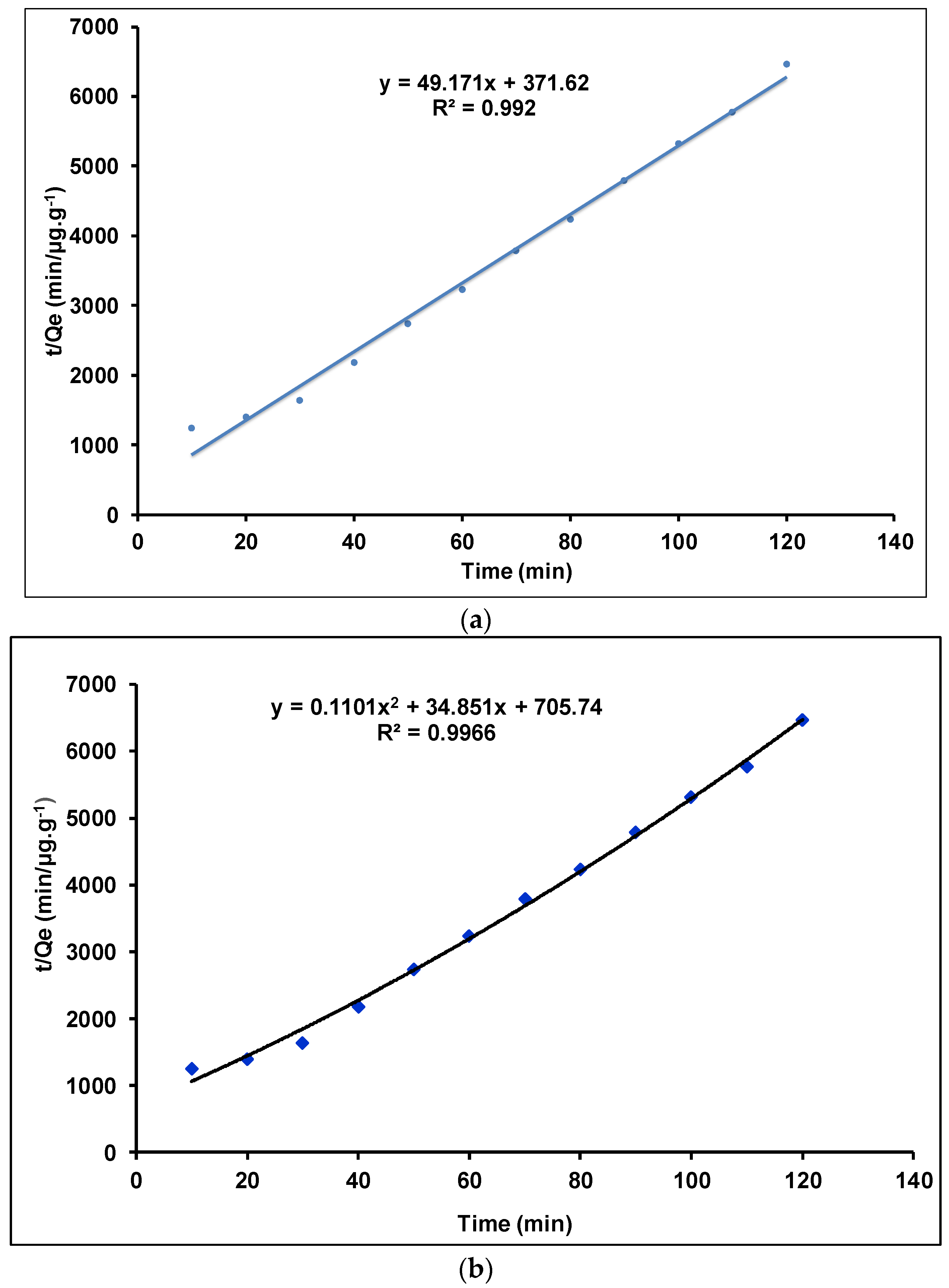 Processes 10 01826 g010