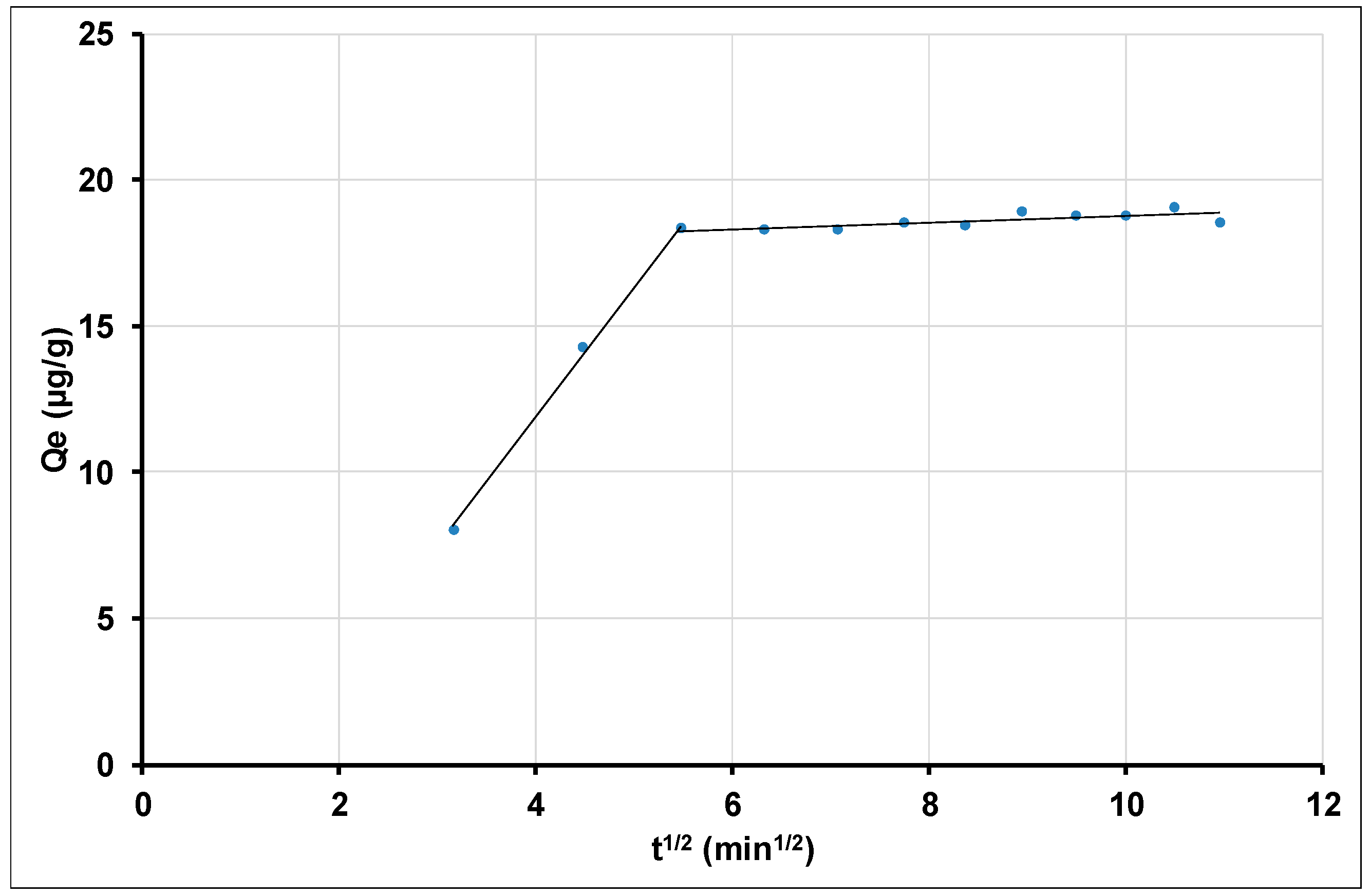 Processes 10 01826 g011