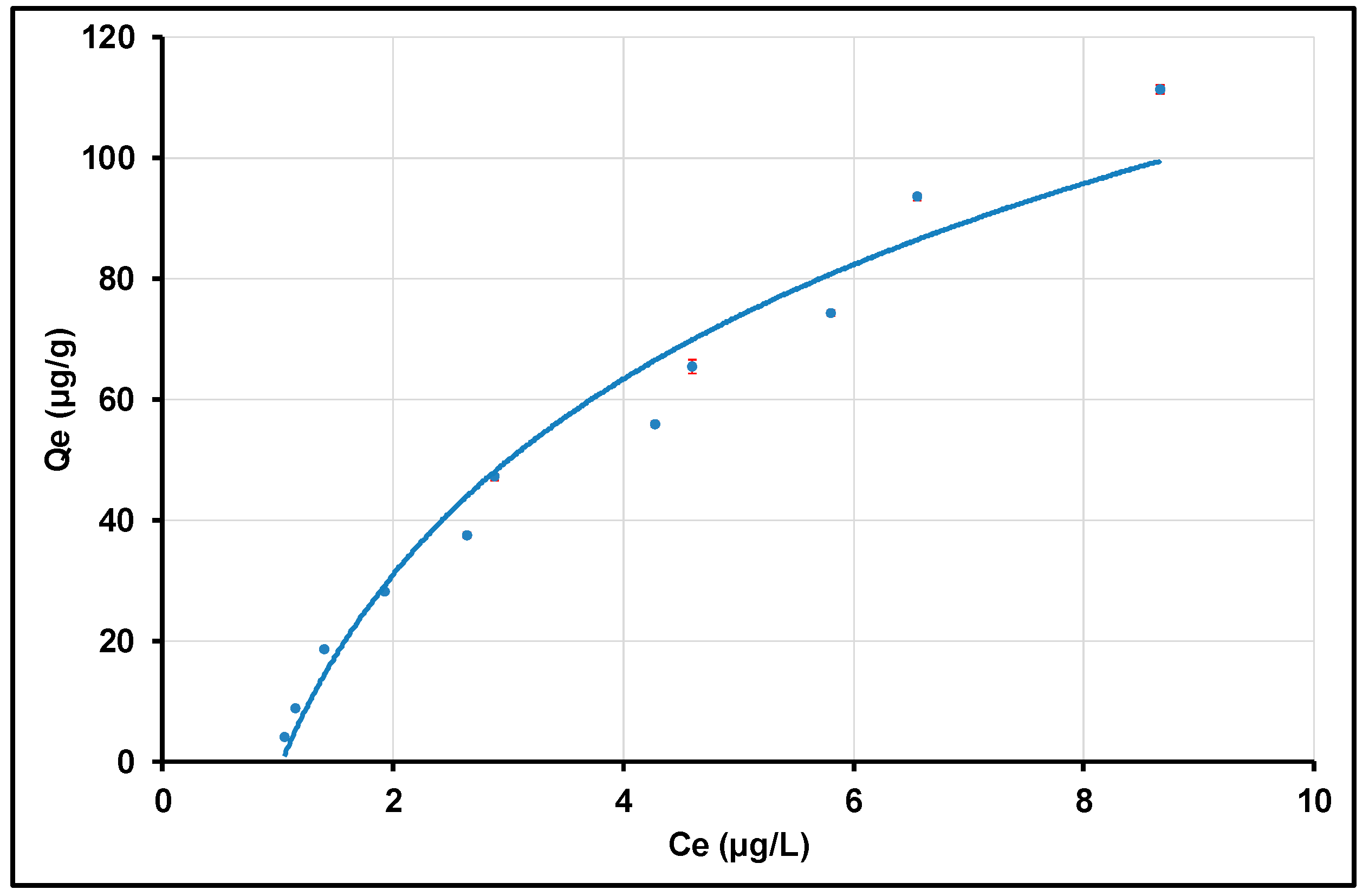 Processes 10 01826 g013