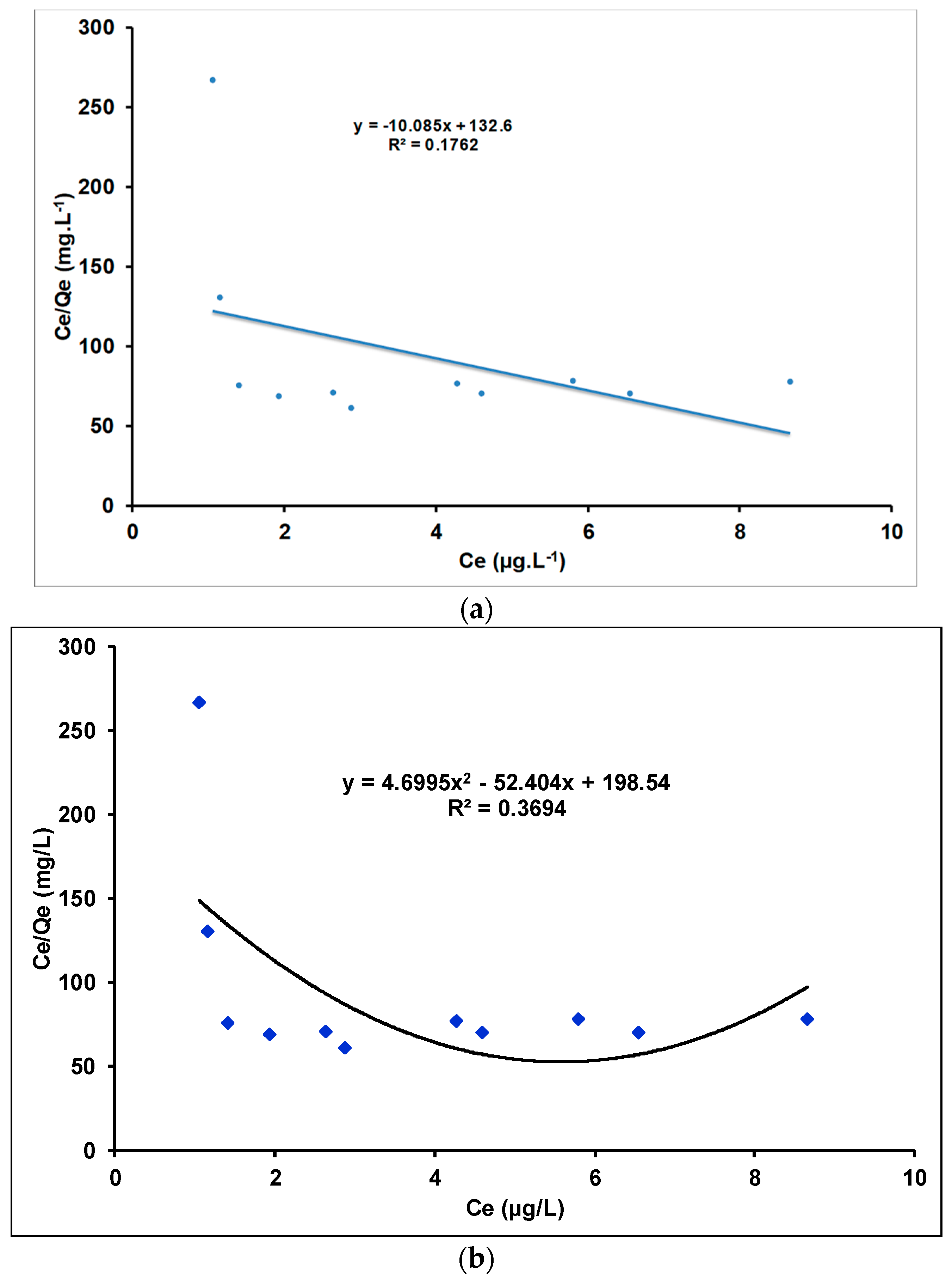 Processes 10 01826 g014