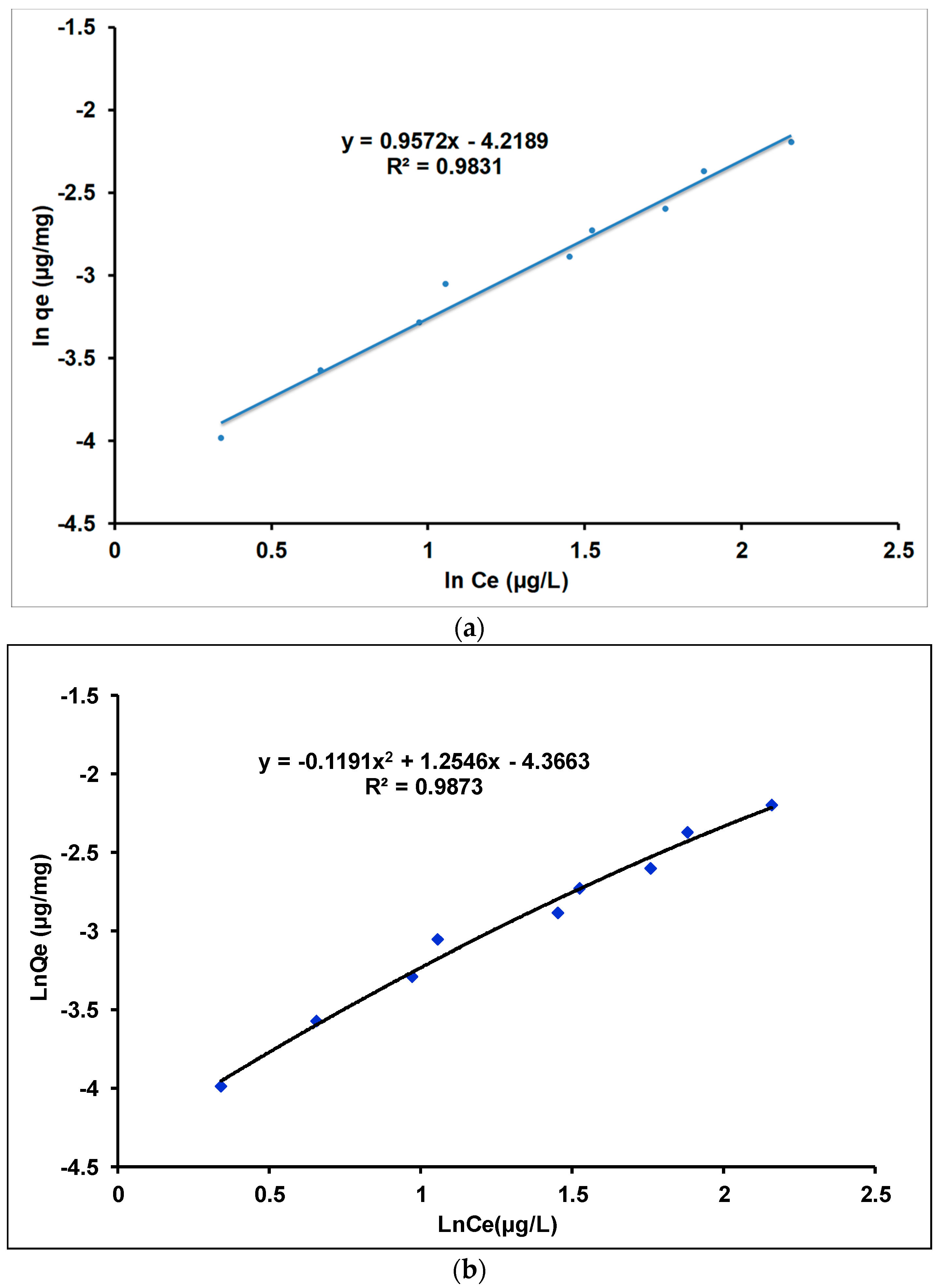 Processes 10 01826 g015
