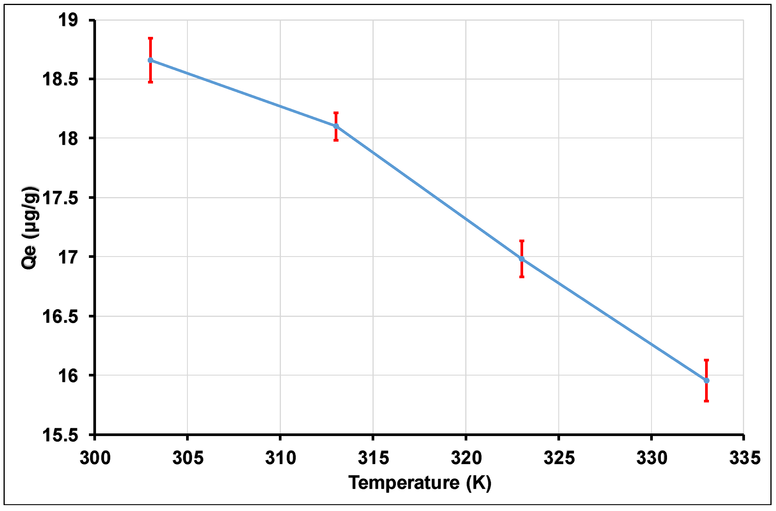 Processes 10 01826 g016