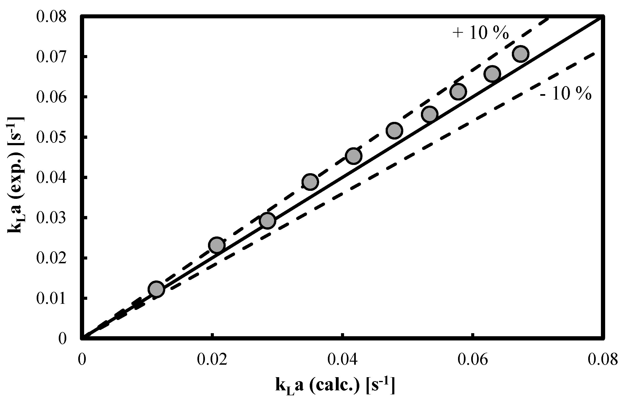 Processes 10 01828 g001