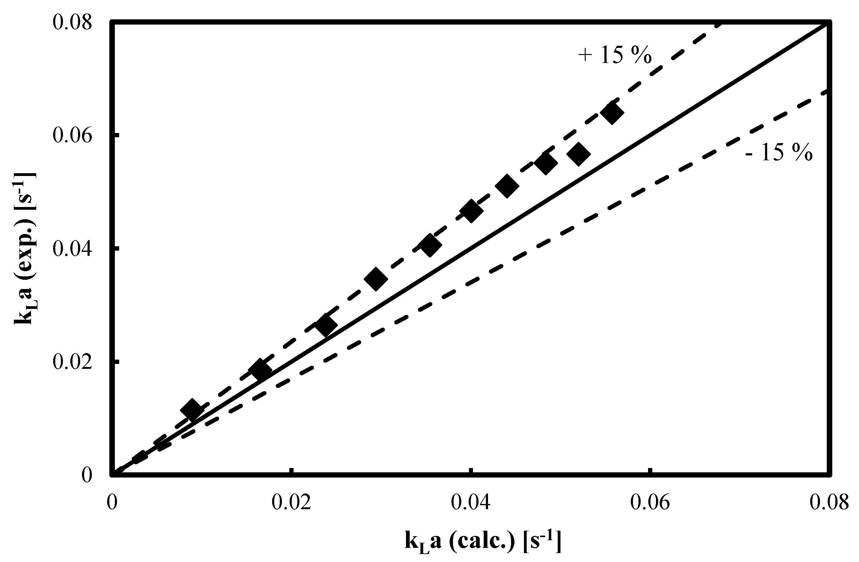 Processes 10 01828 g002