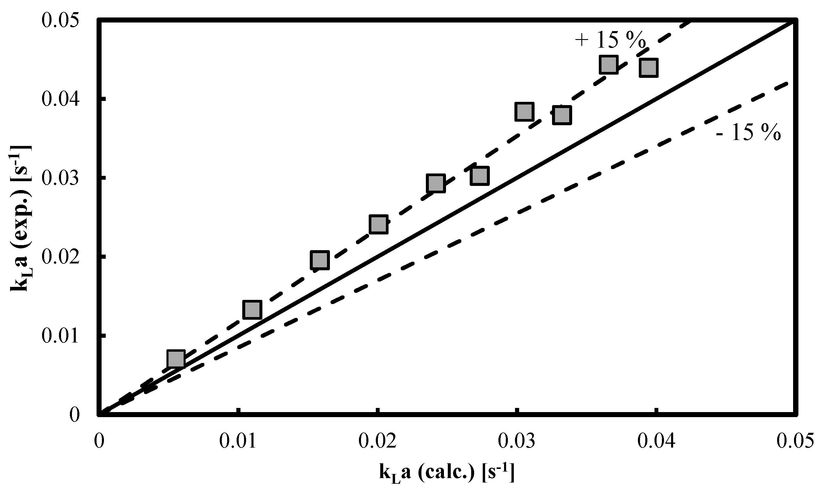 Processes 10 01828 g004
