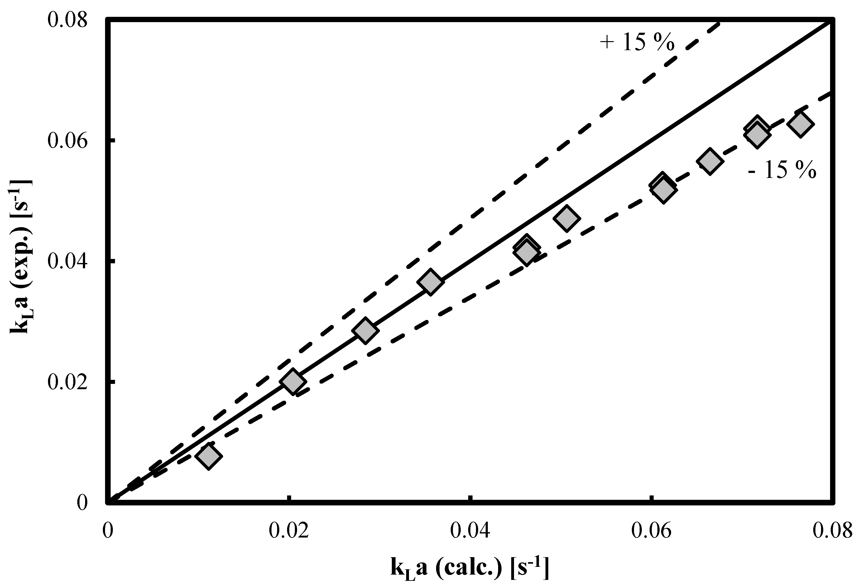 Processes 10 01828 g005