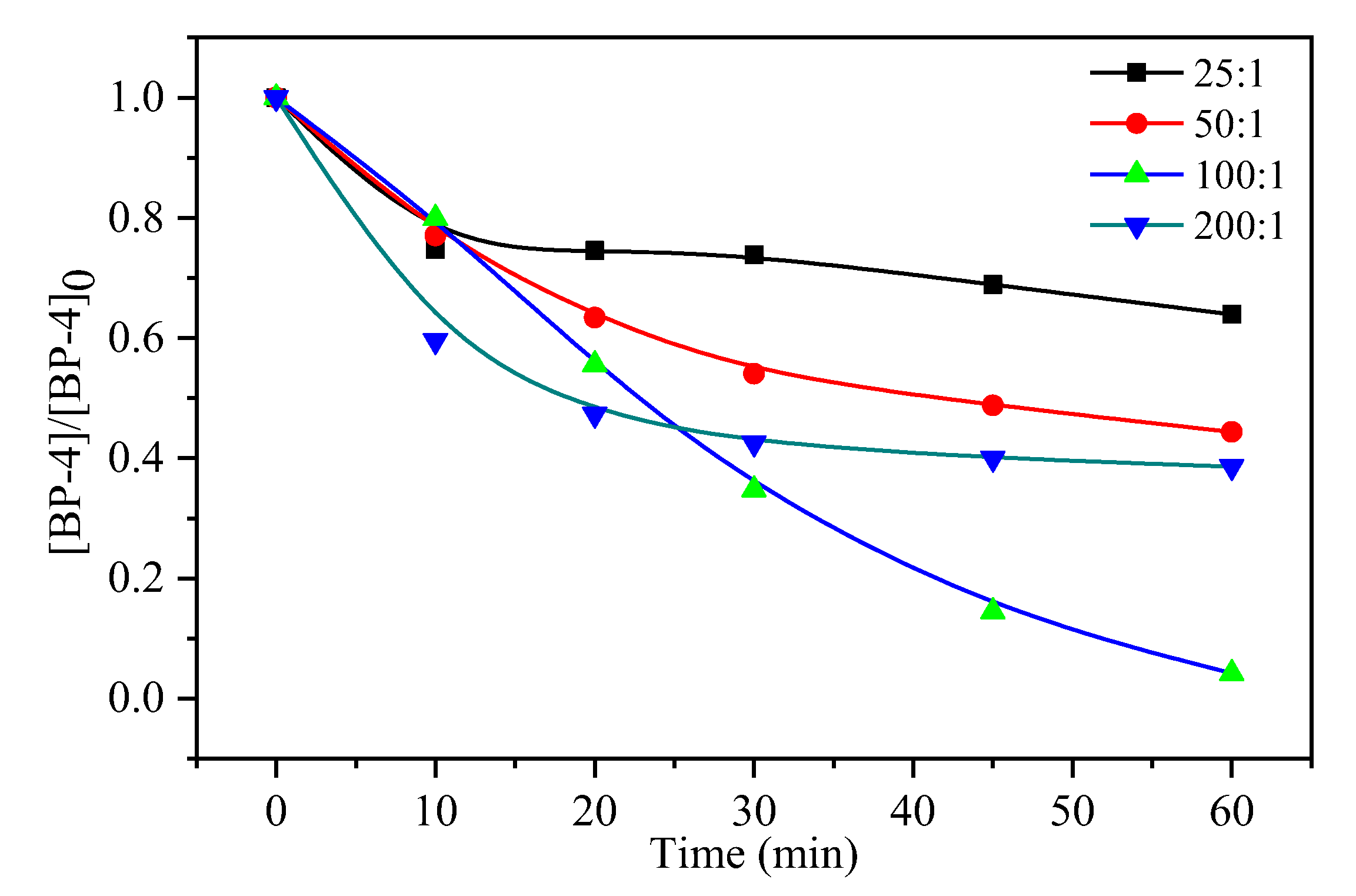 Processes 10 01829 g001 550