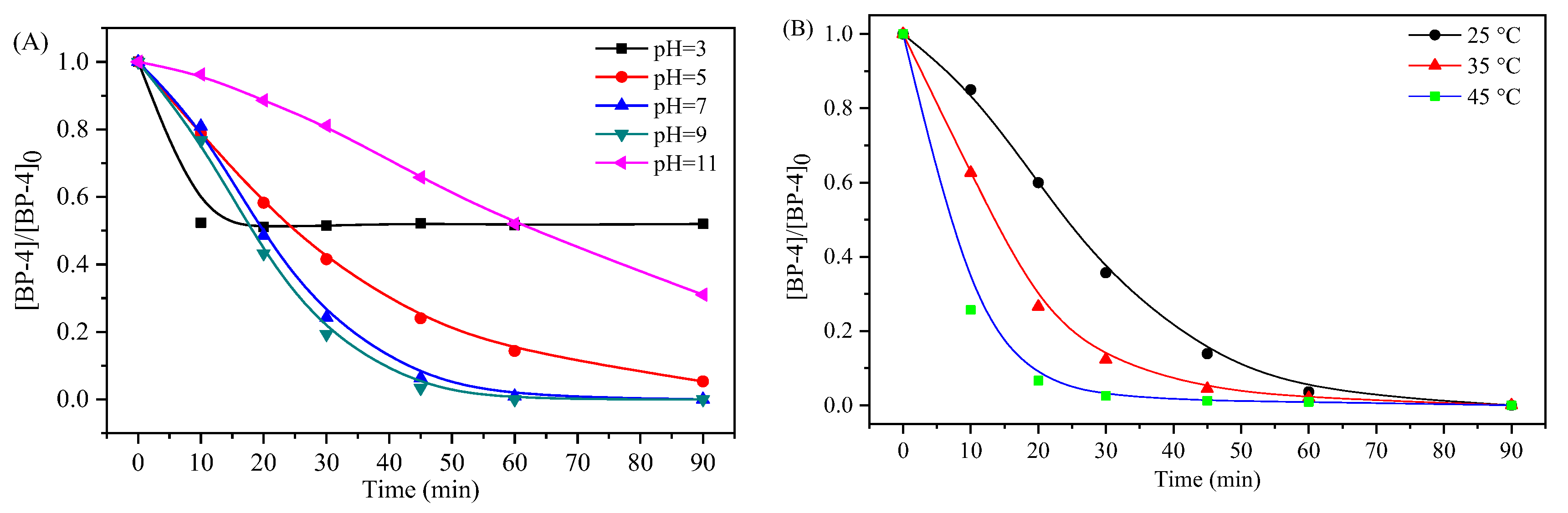Processes 10 01829 g002 550