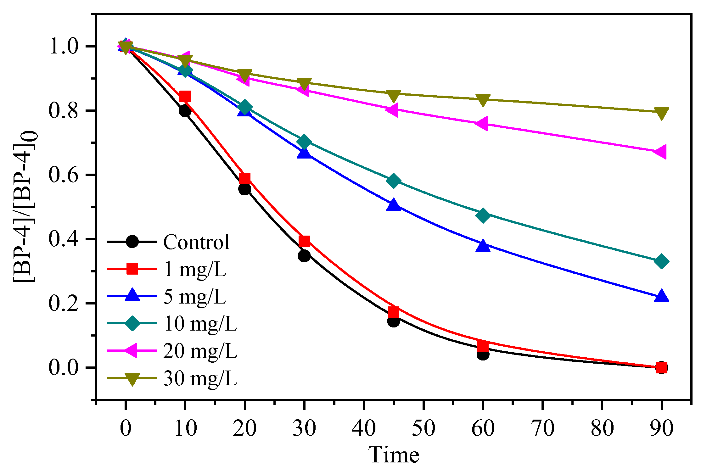 Processes 10 01829 g004 550