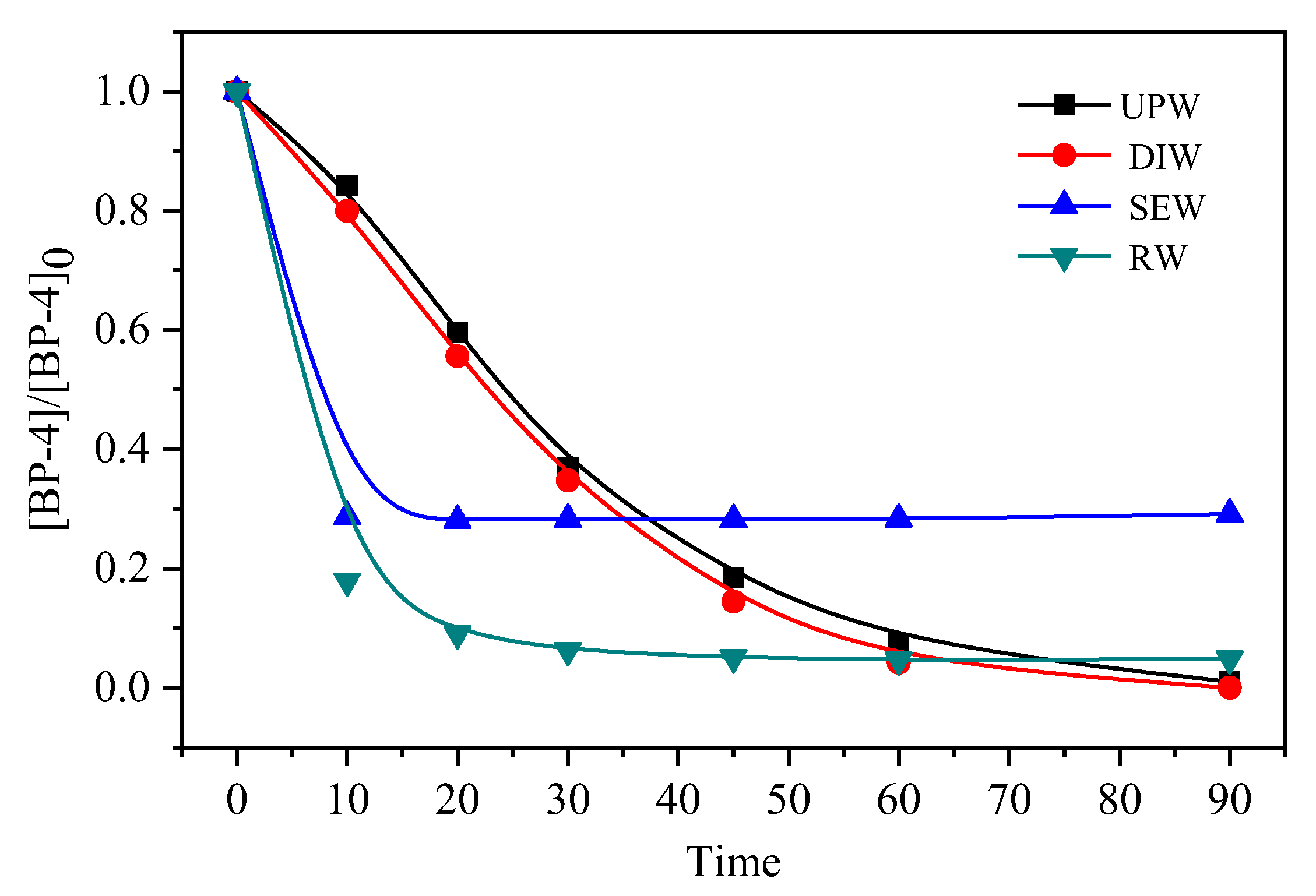 Processes 10 01829 g005 550