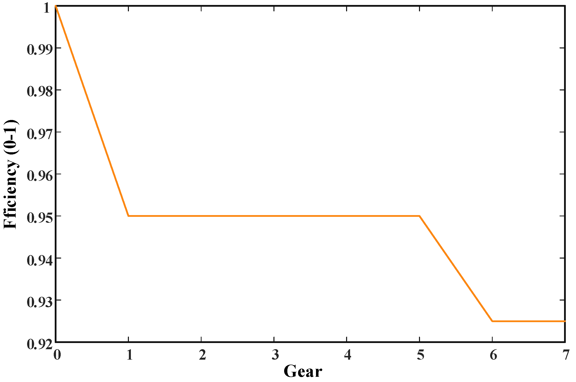 Processes 10 01831 g005 550