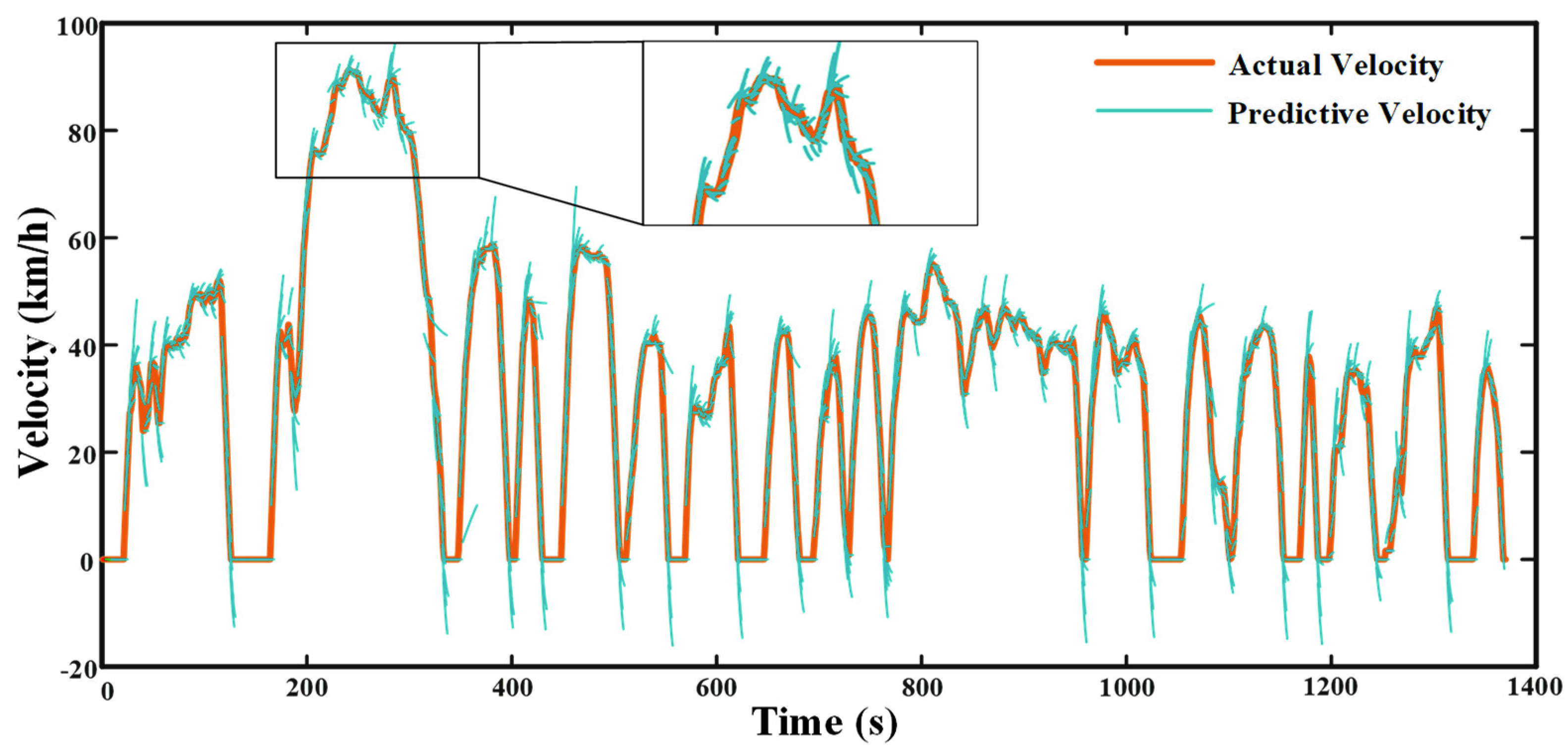 Processes 10 01831 g012 550
