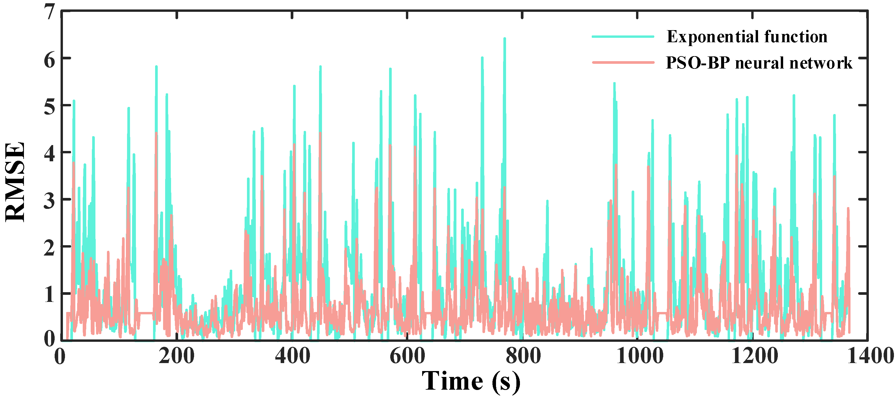 Processes 10 01831 g014 550