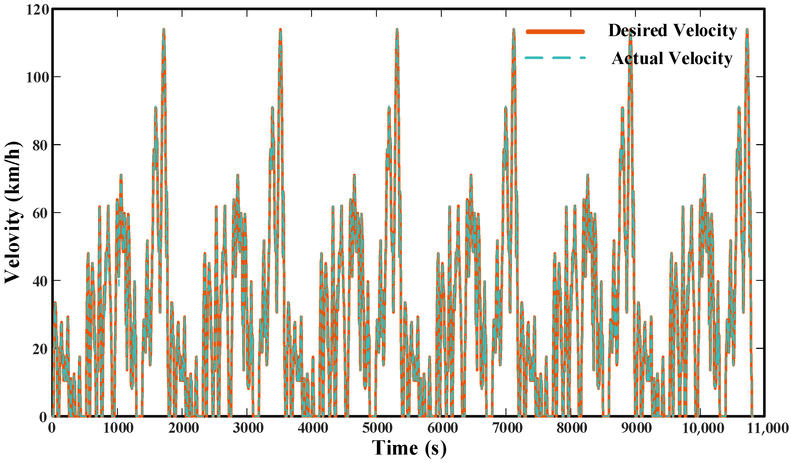 Processes 10 01831 g017 550