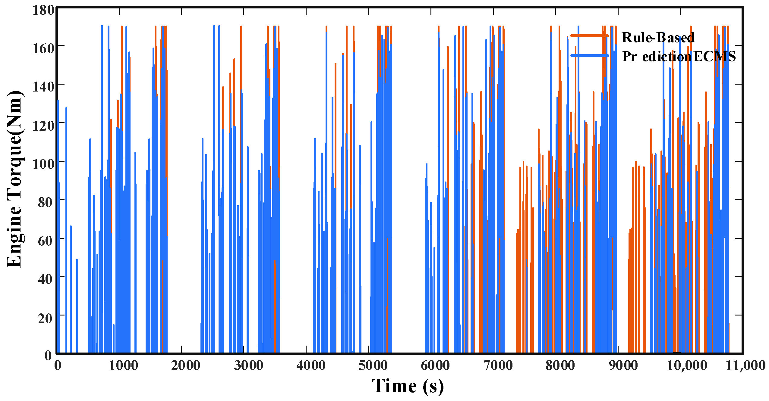 Processes 10 01831 g020 550