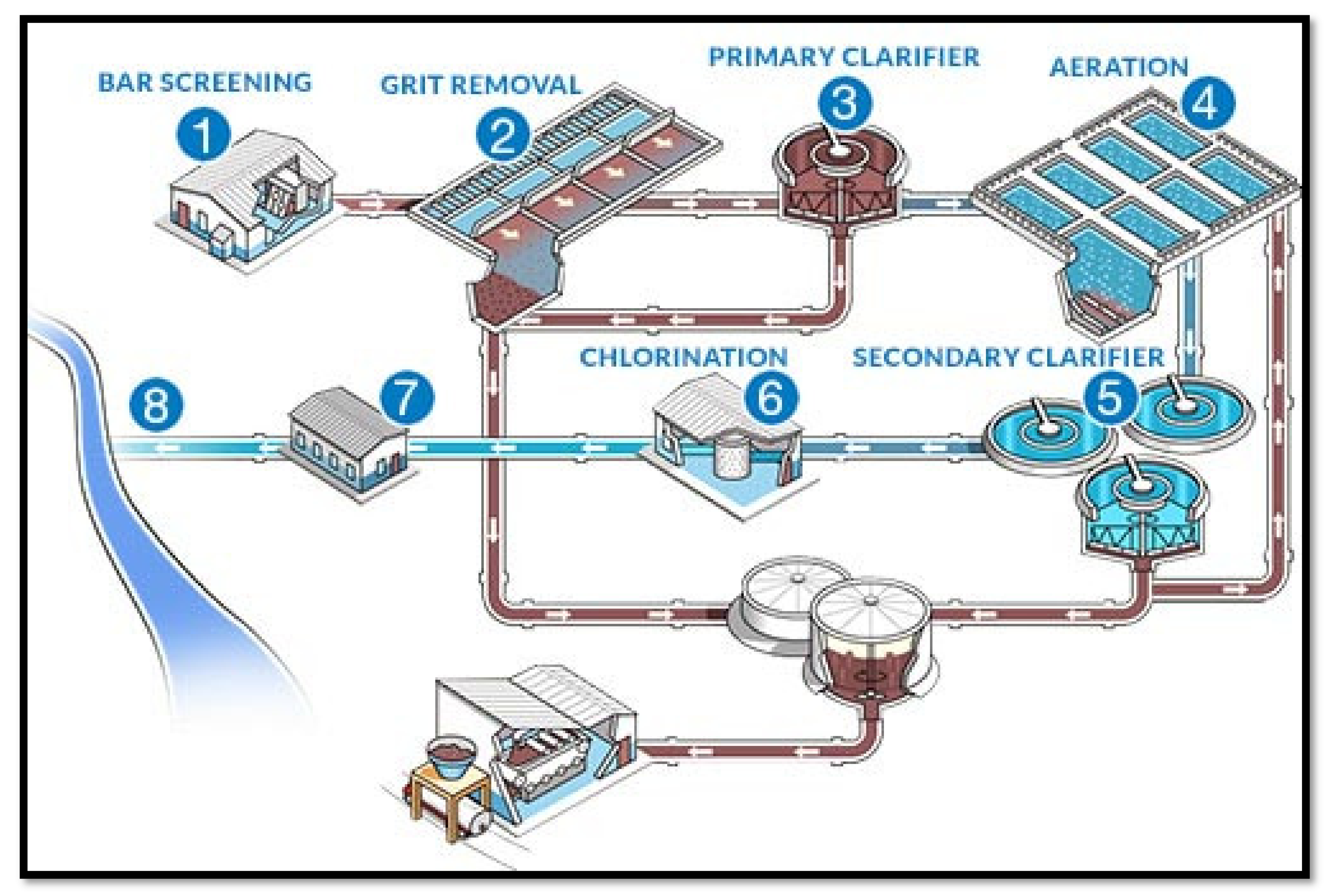 Processes 10 01832 g003