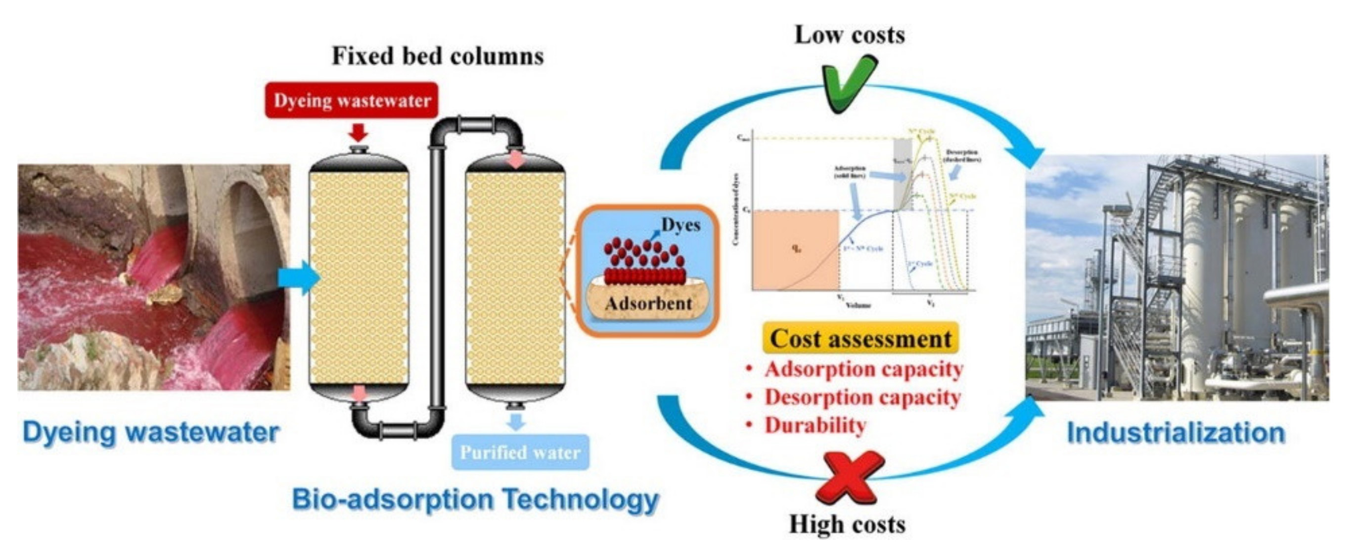 Processes 10 01832 g006