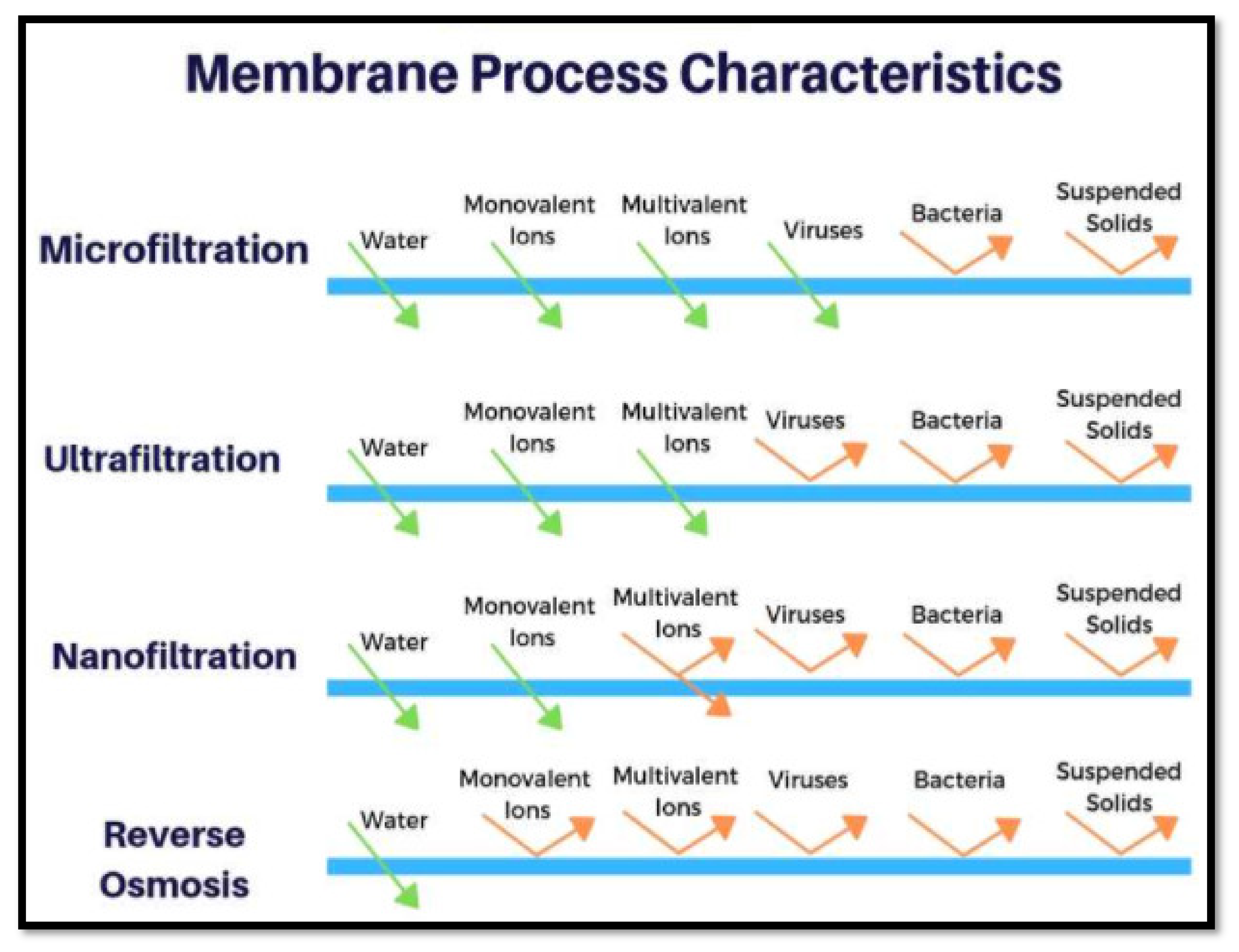 Processes 10 01832 g010