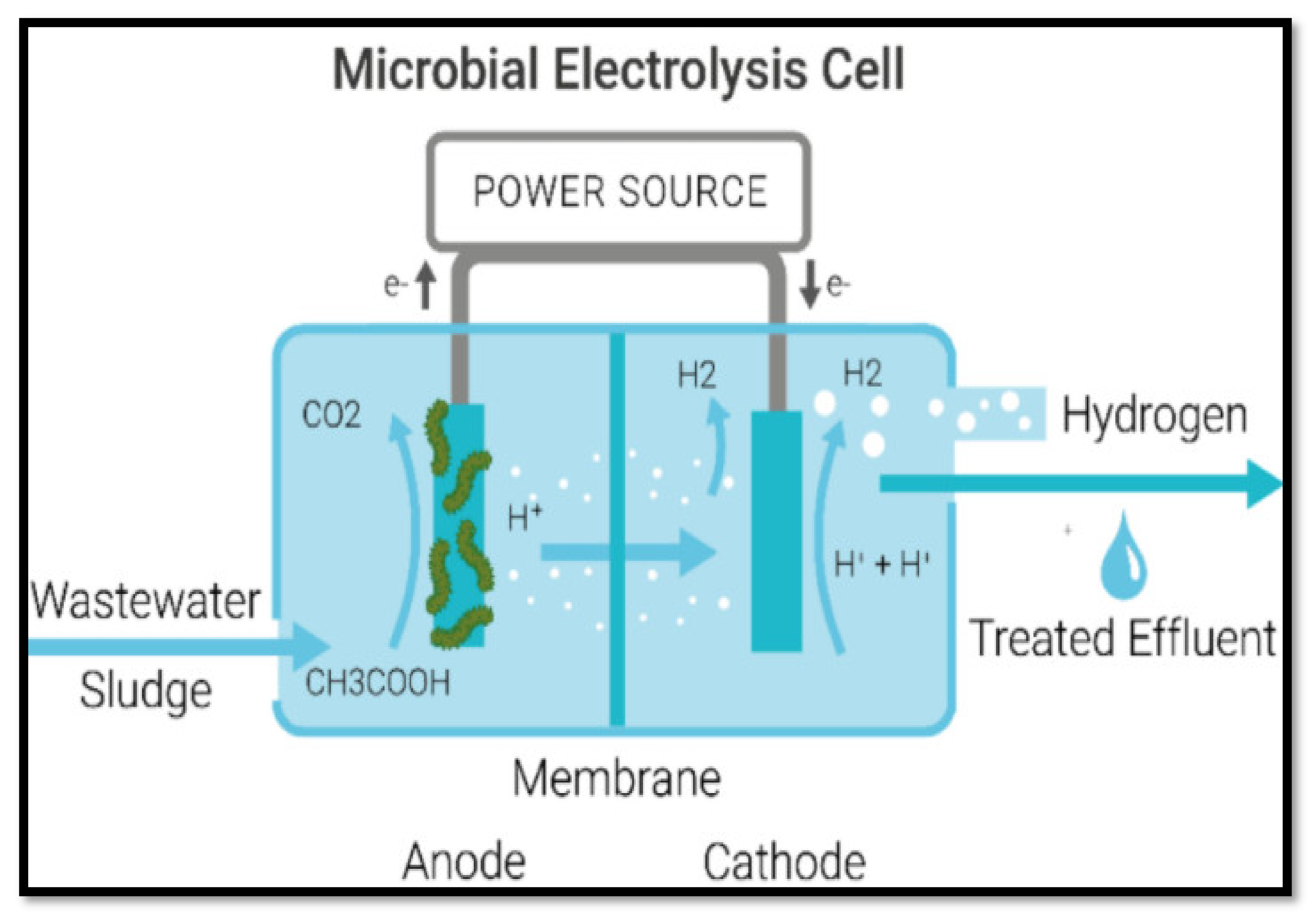 Processes 10 01832 g011