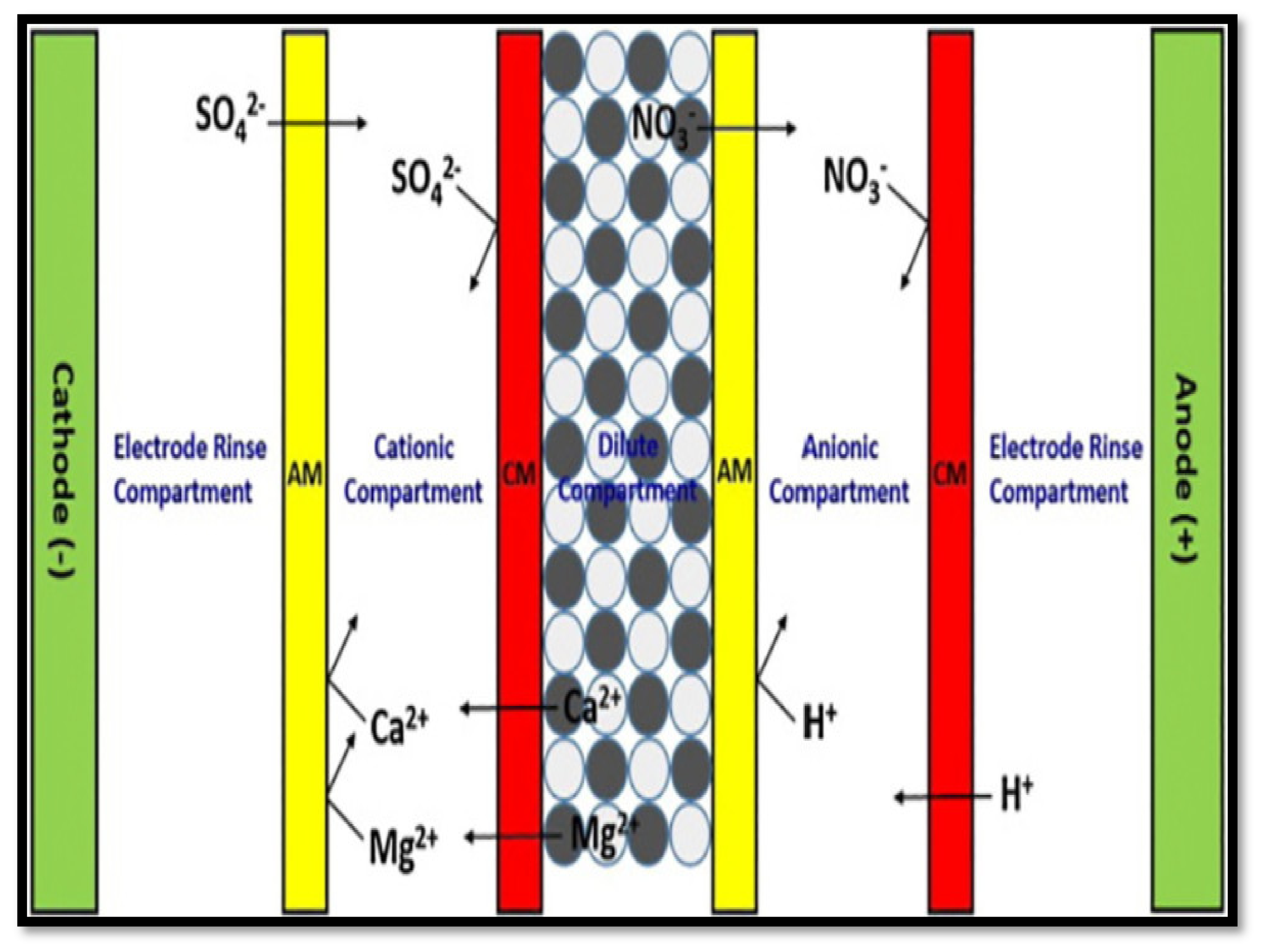 Processes 10 01832 g012