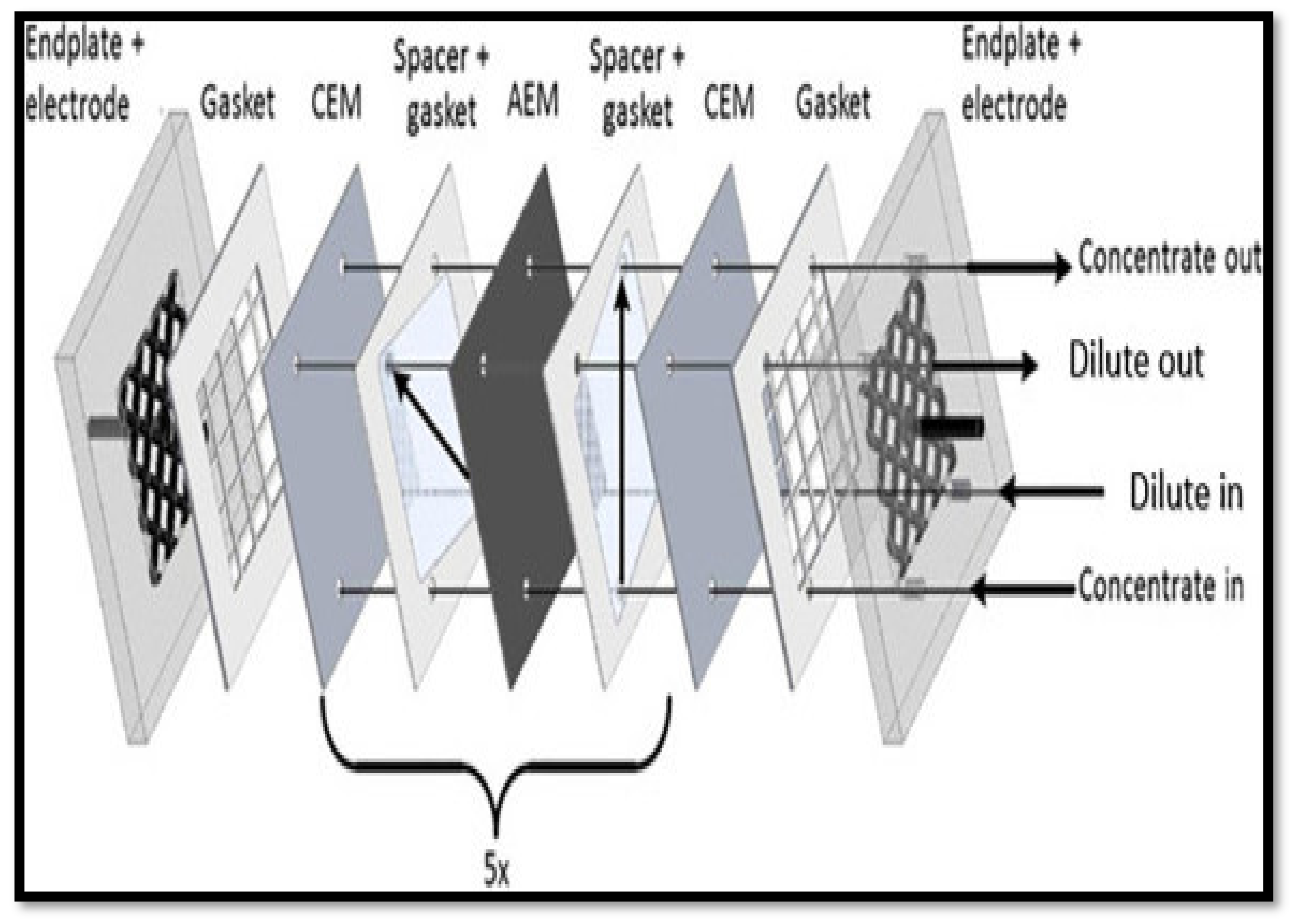 Processes 10 01832 g013