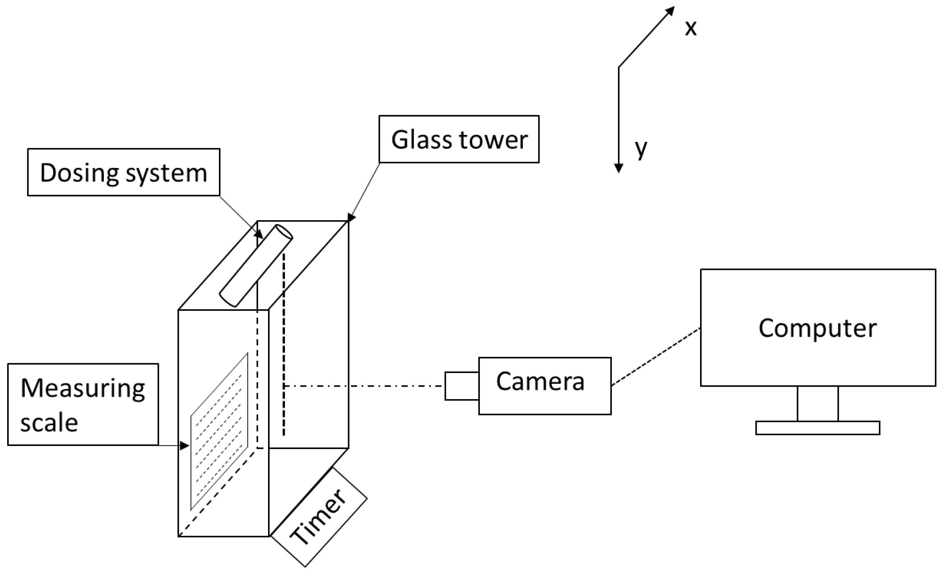 Processes 10 01833 g004 Processes 10 01833 g004