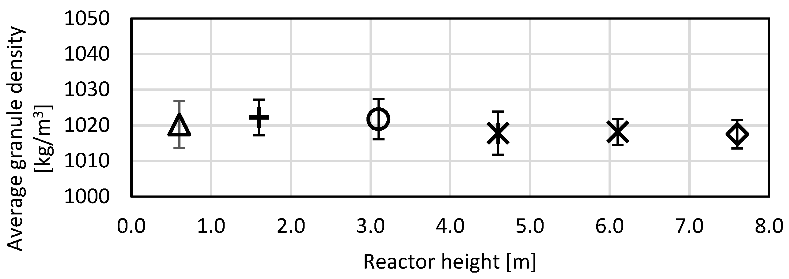 Processes 10 01833 g005 Processes 10 01833 g005