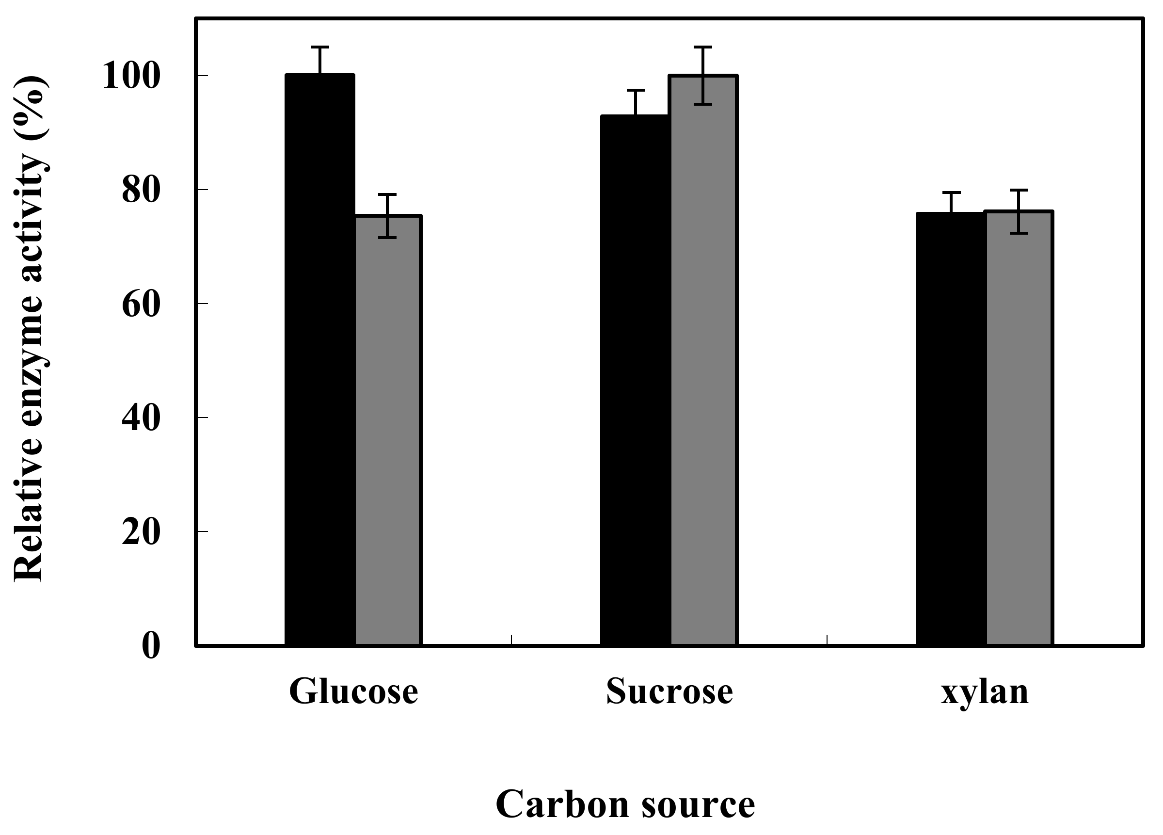 Processes 10 01834 g007
