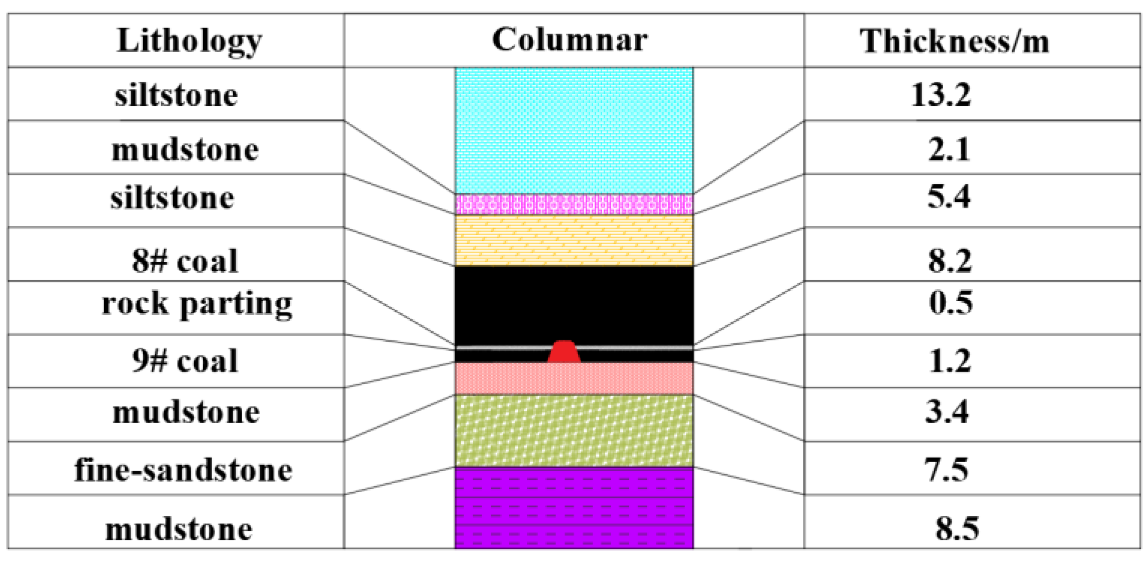 Processes 10 01835 g001