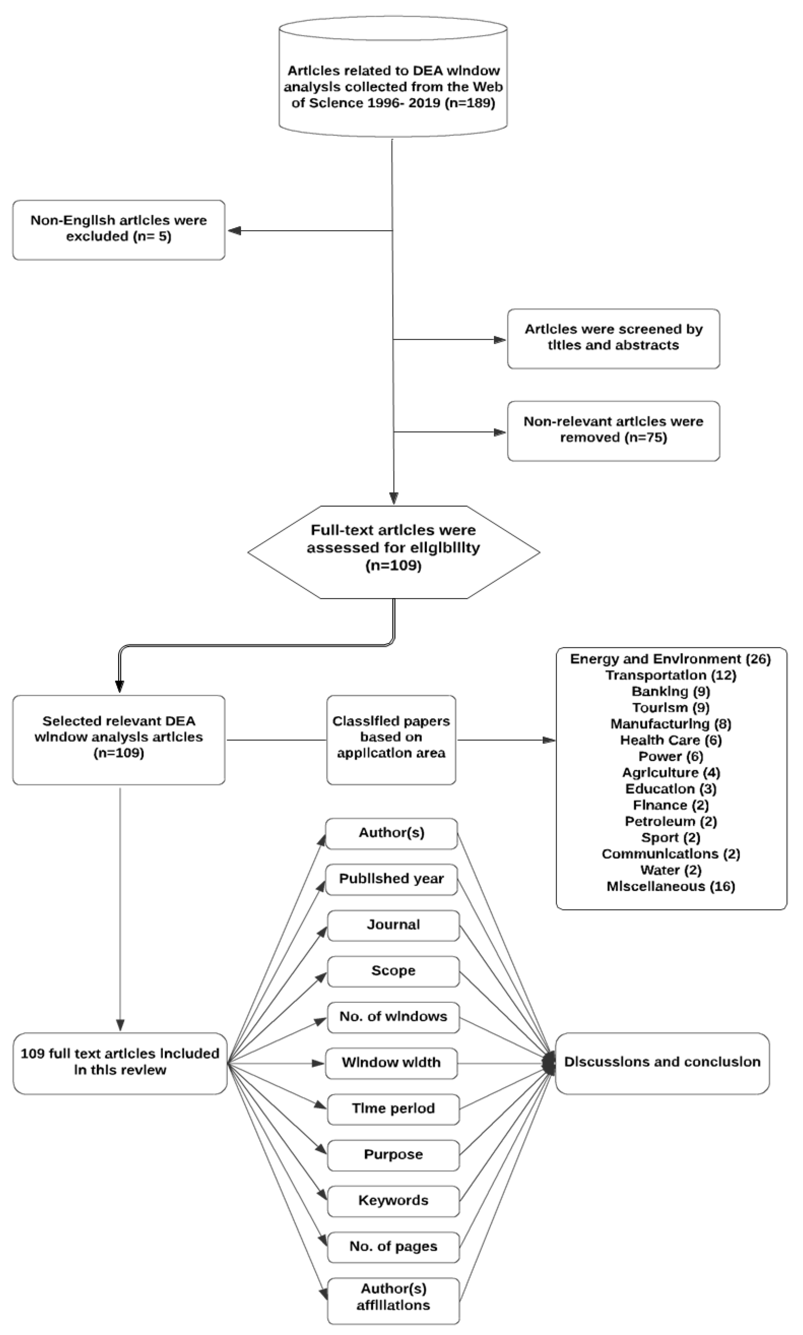 Processes 10 01836 g001 Processes 10 01836 g001