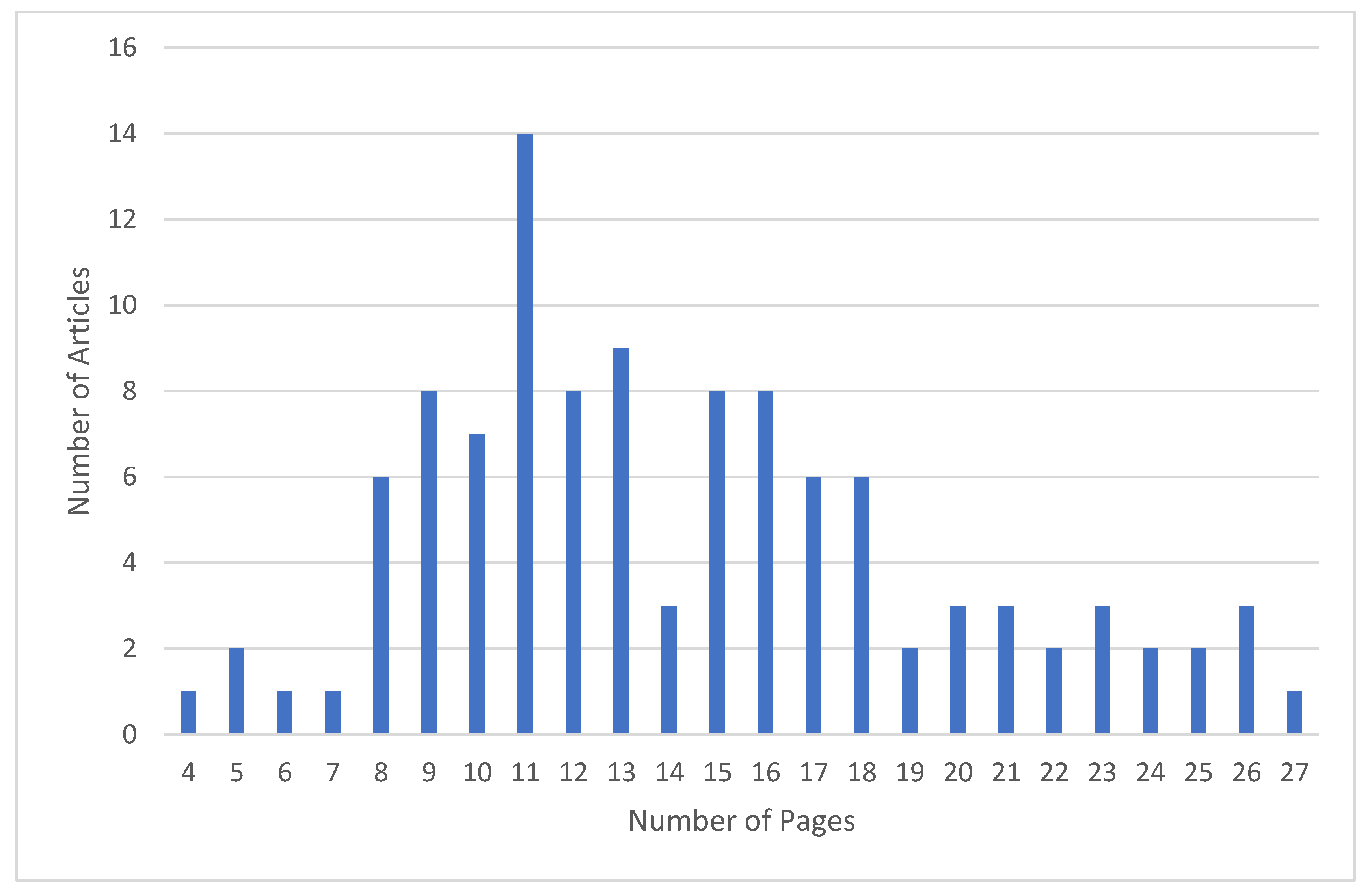 Processes 10 01836 g003 Processes 10 01836 g003