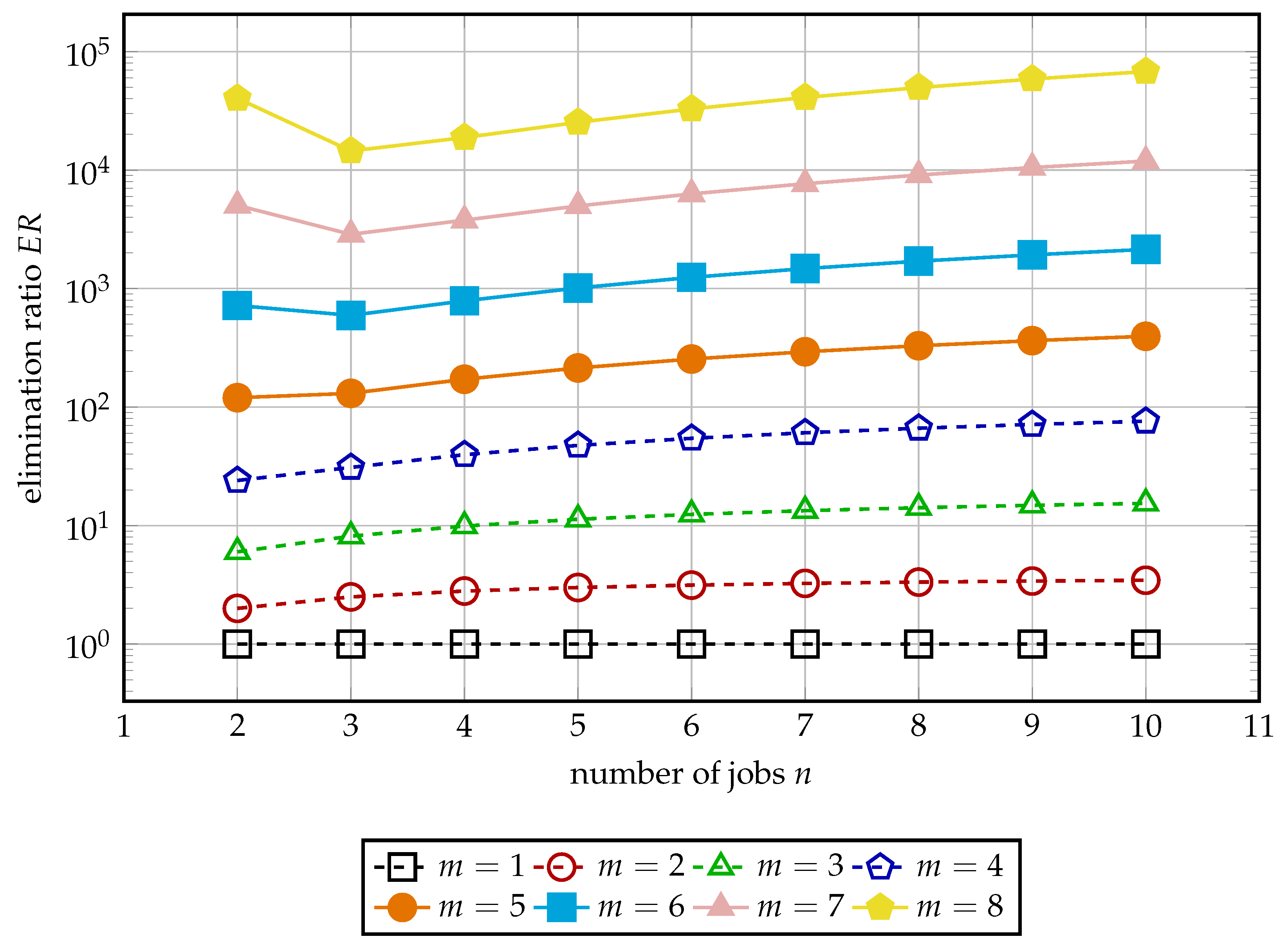 Processes 10 01837 g004