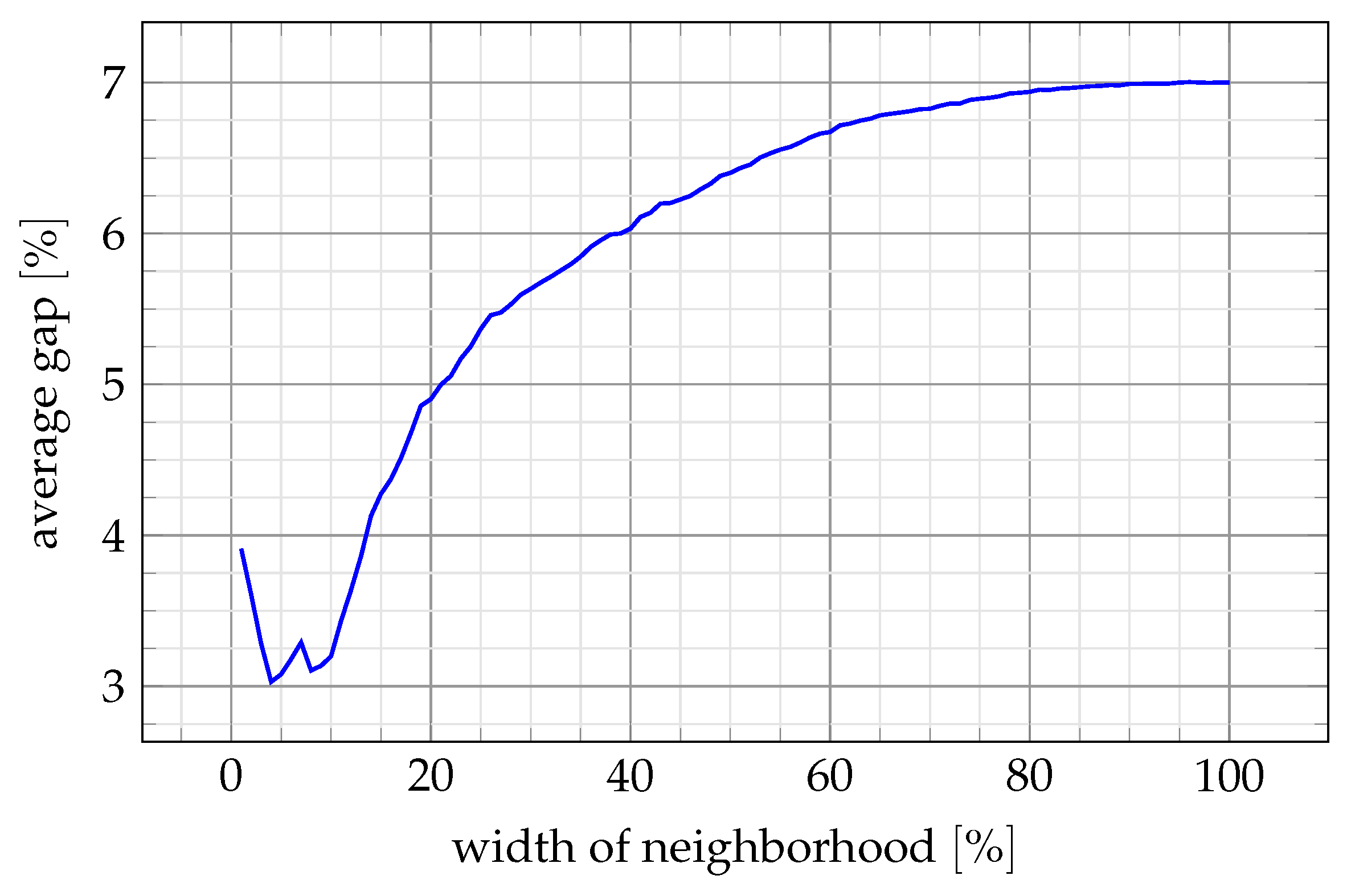 Processes 10 01837 g006