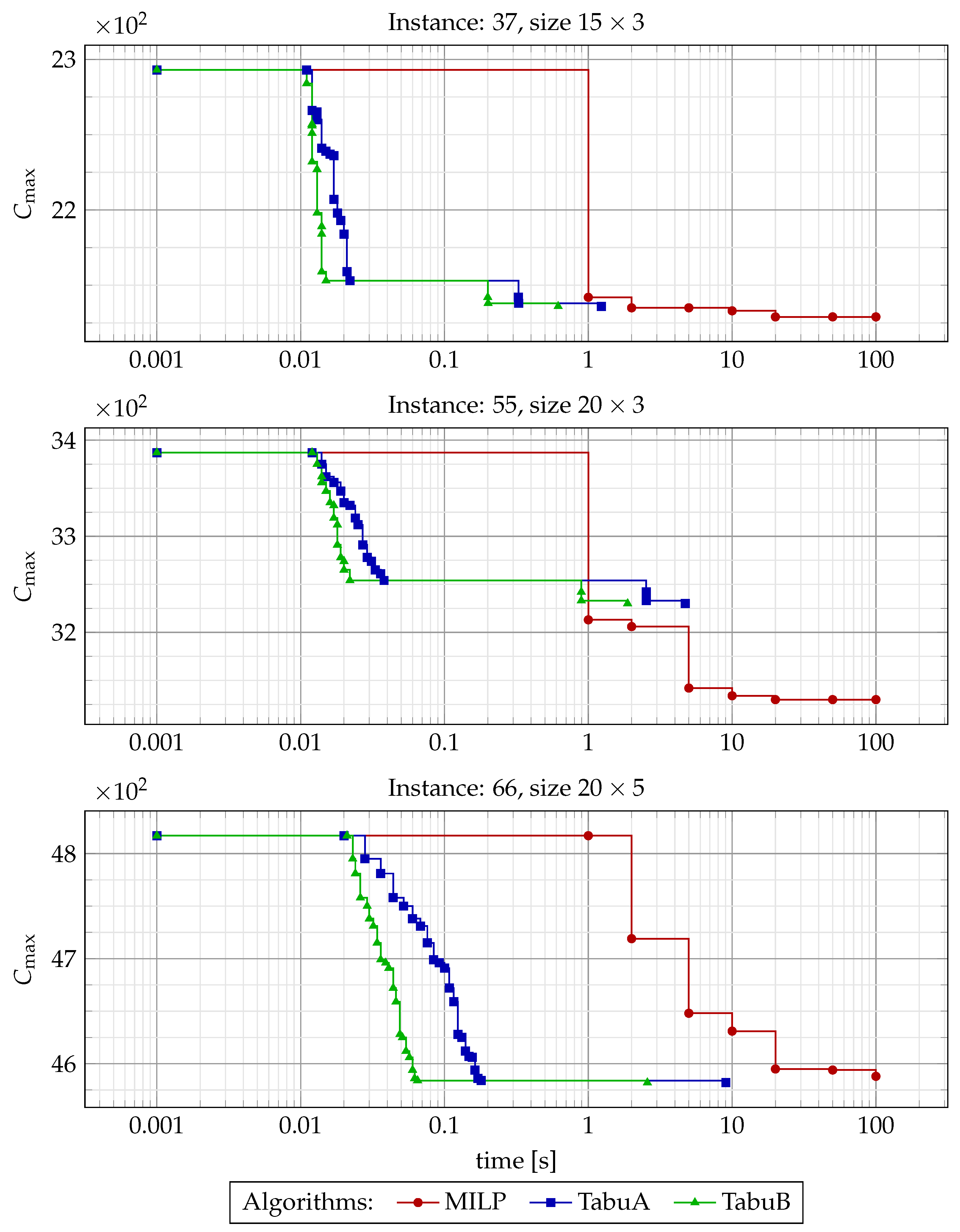 Processes 10 01837 g007