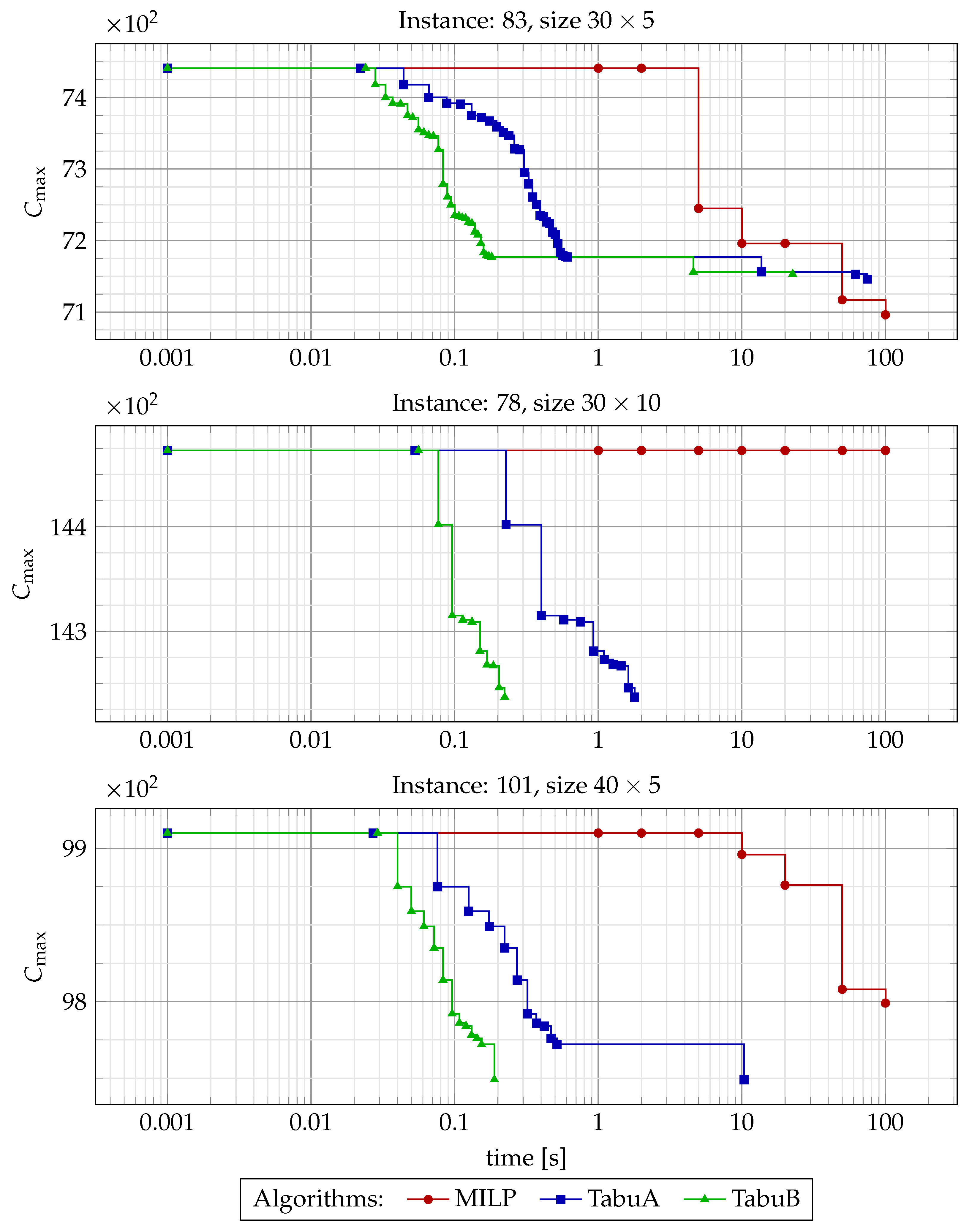 Processes 10 01837 g008