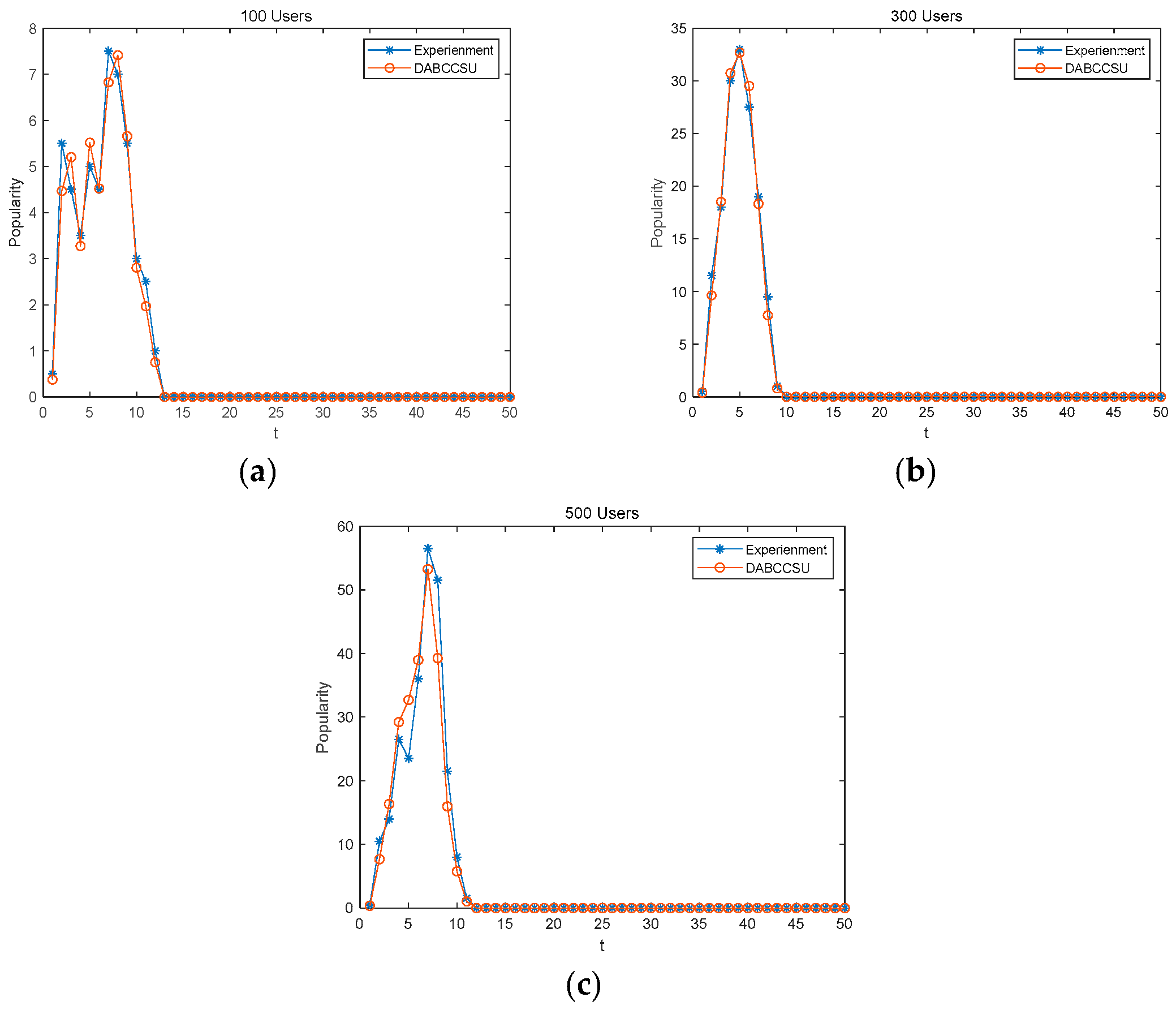 Processes 10 01838 g004