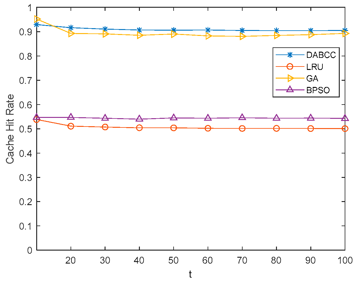 Processes 10 01838 g005