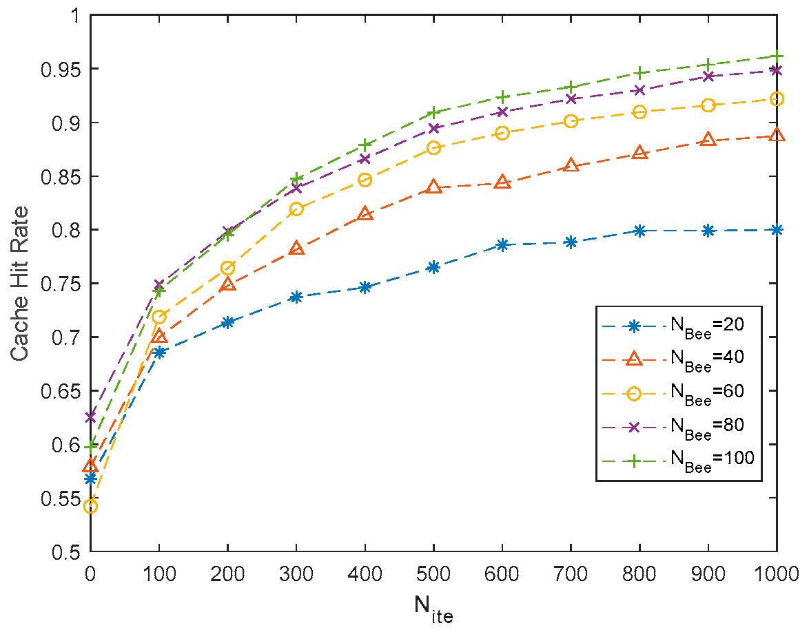 Processes 10 01838 g007