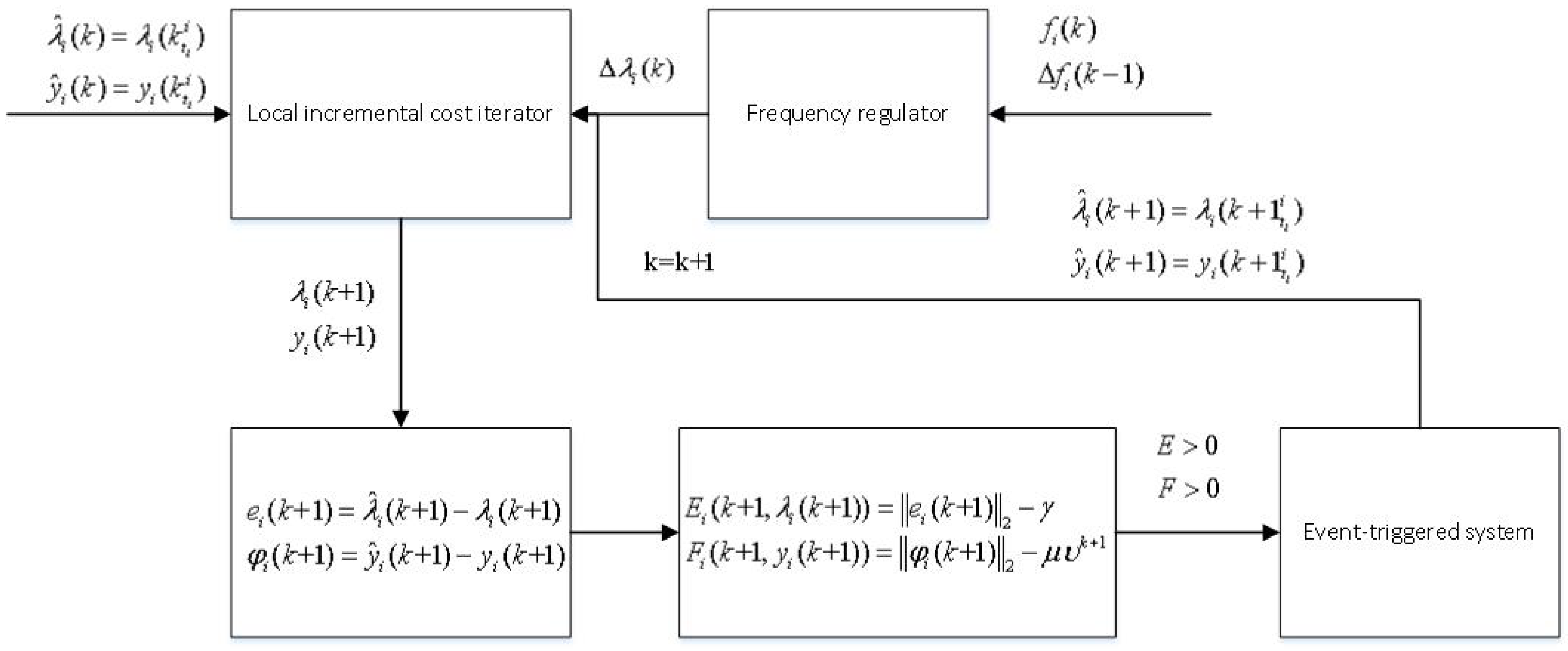The Iterator Hierarchy. The synthetic iterator protocol extends