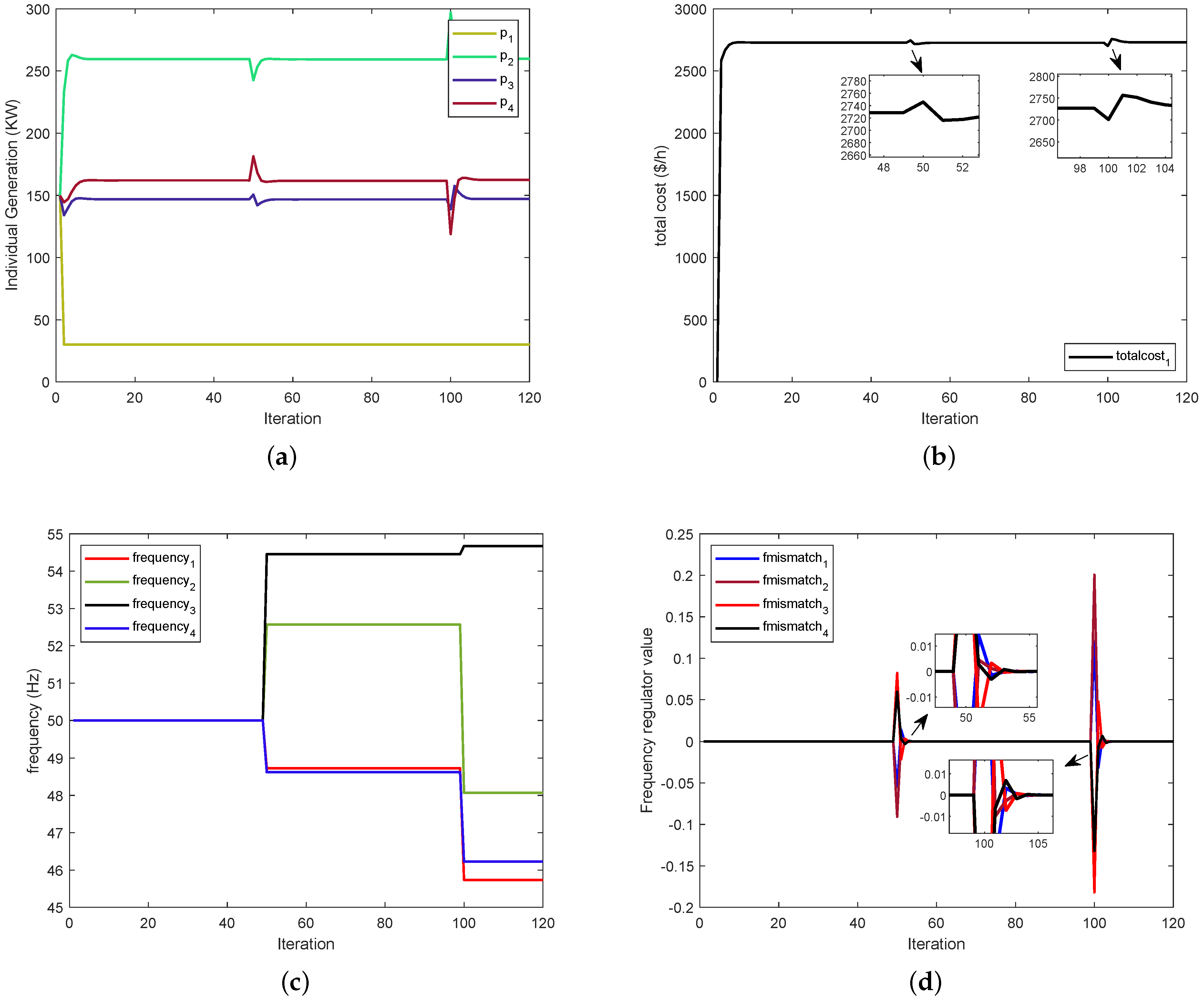 Processes 10 01840 g003 550