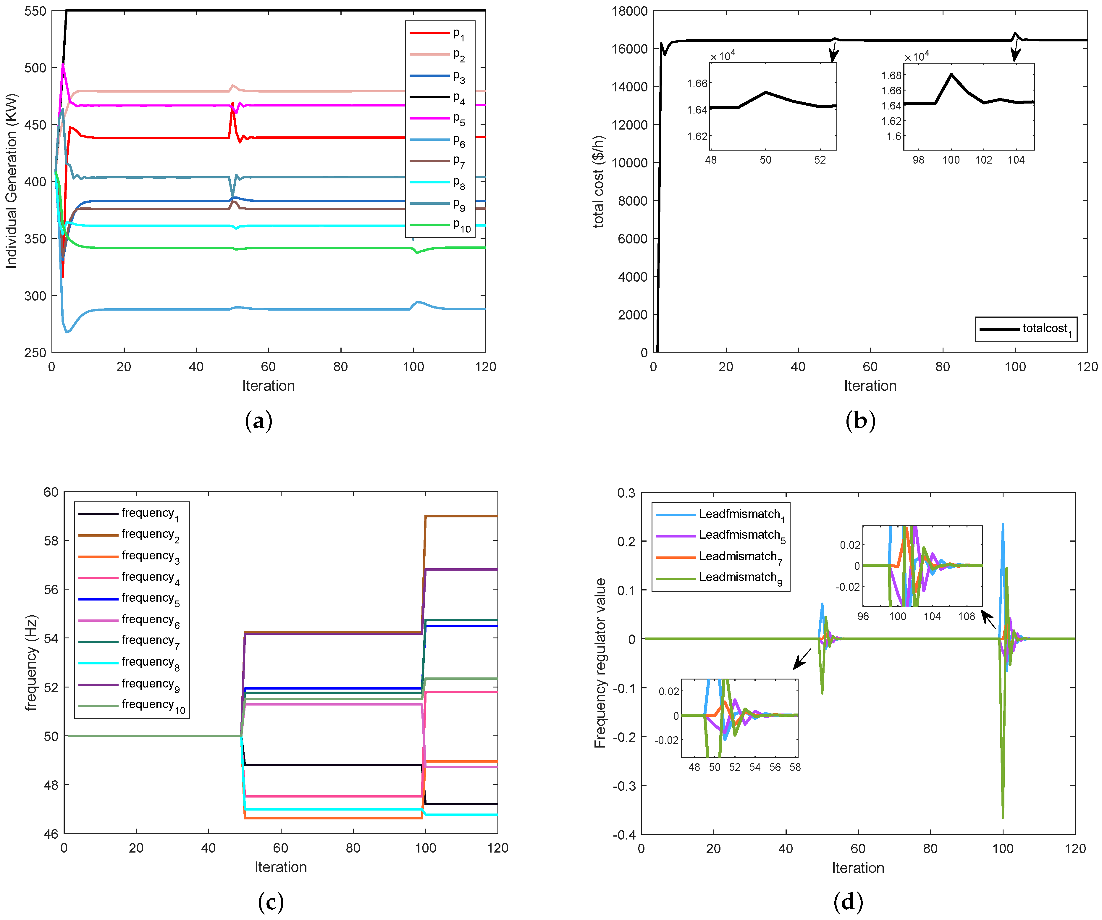 Processes 10 01840 g006 550