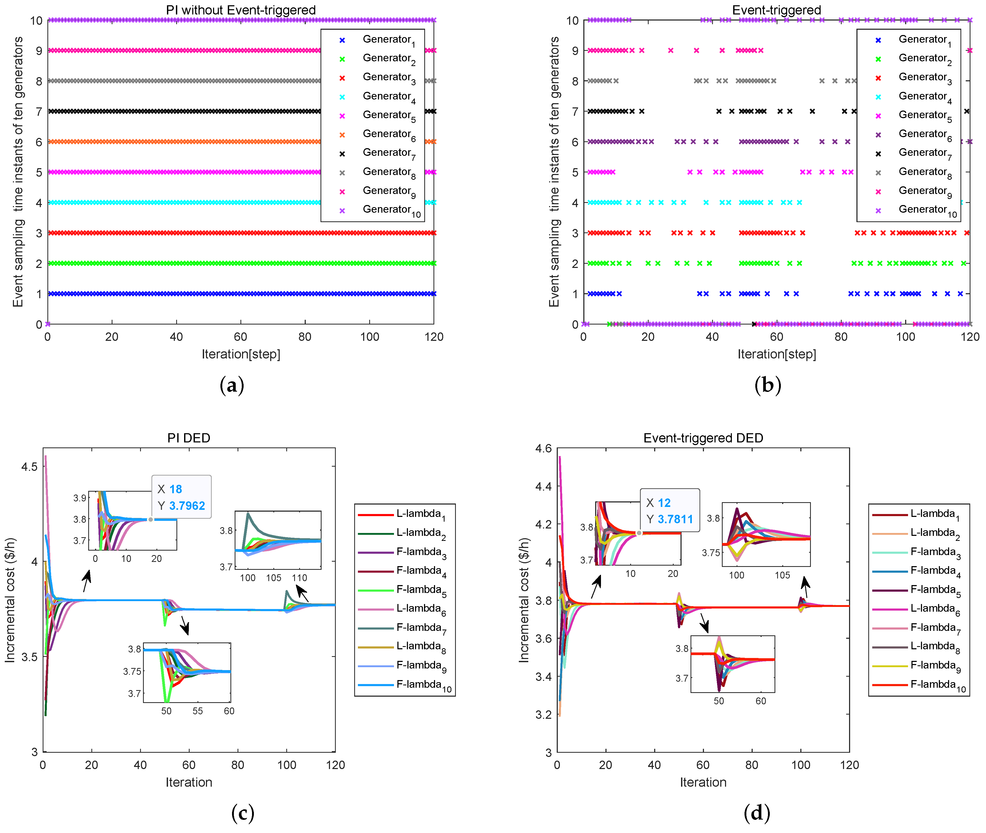 Processes 10 01840 g008 550