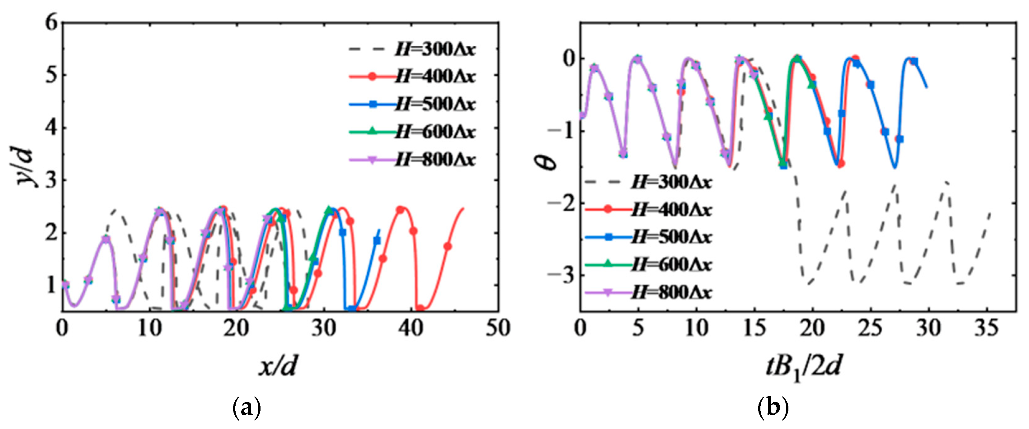 Processes 10 01841 g002 550