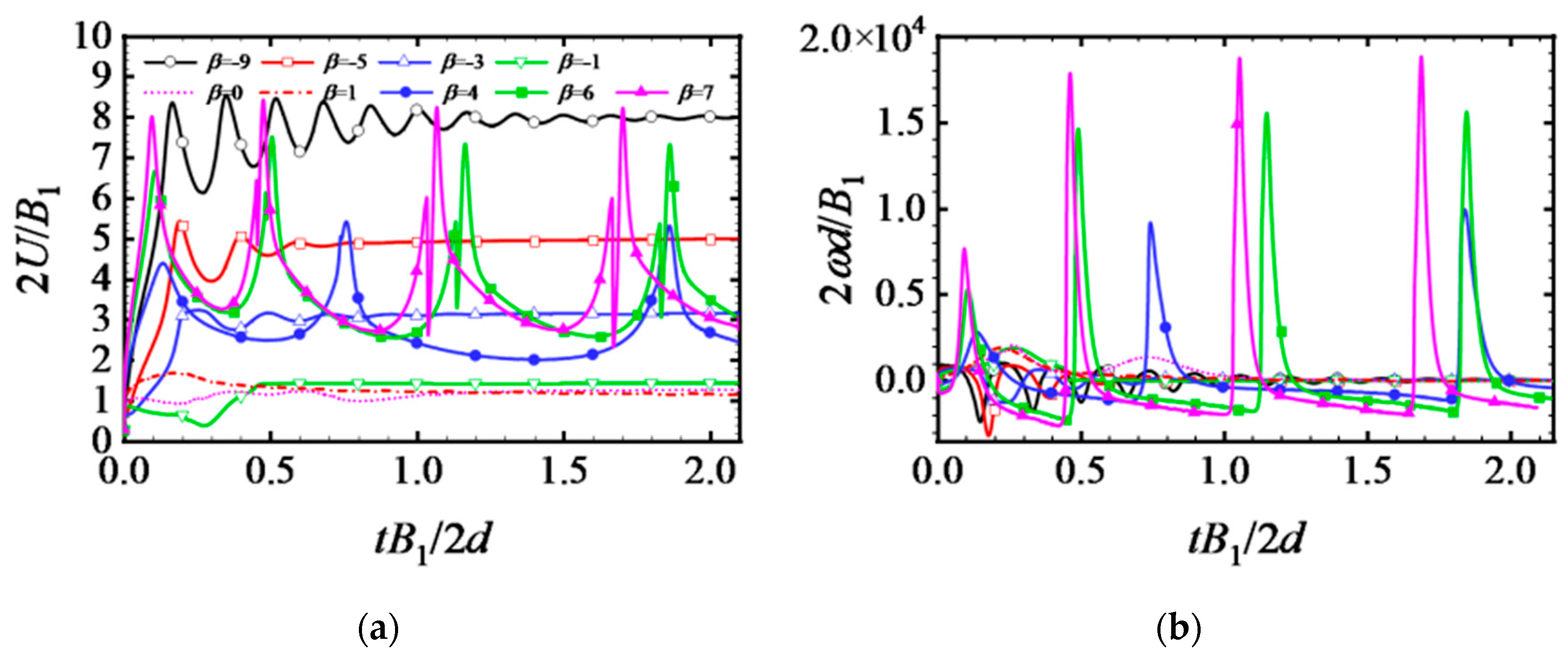 Processes 10 01841 g005 550