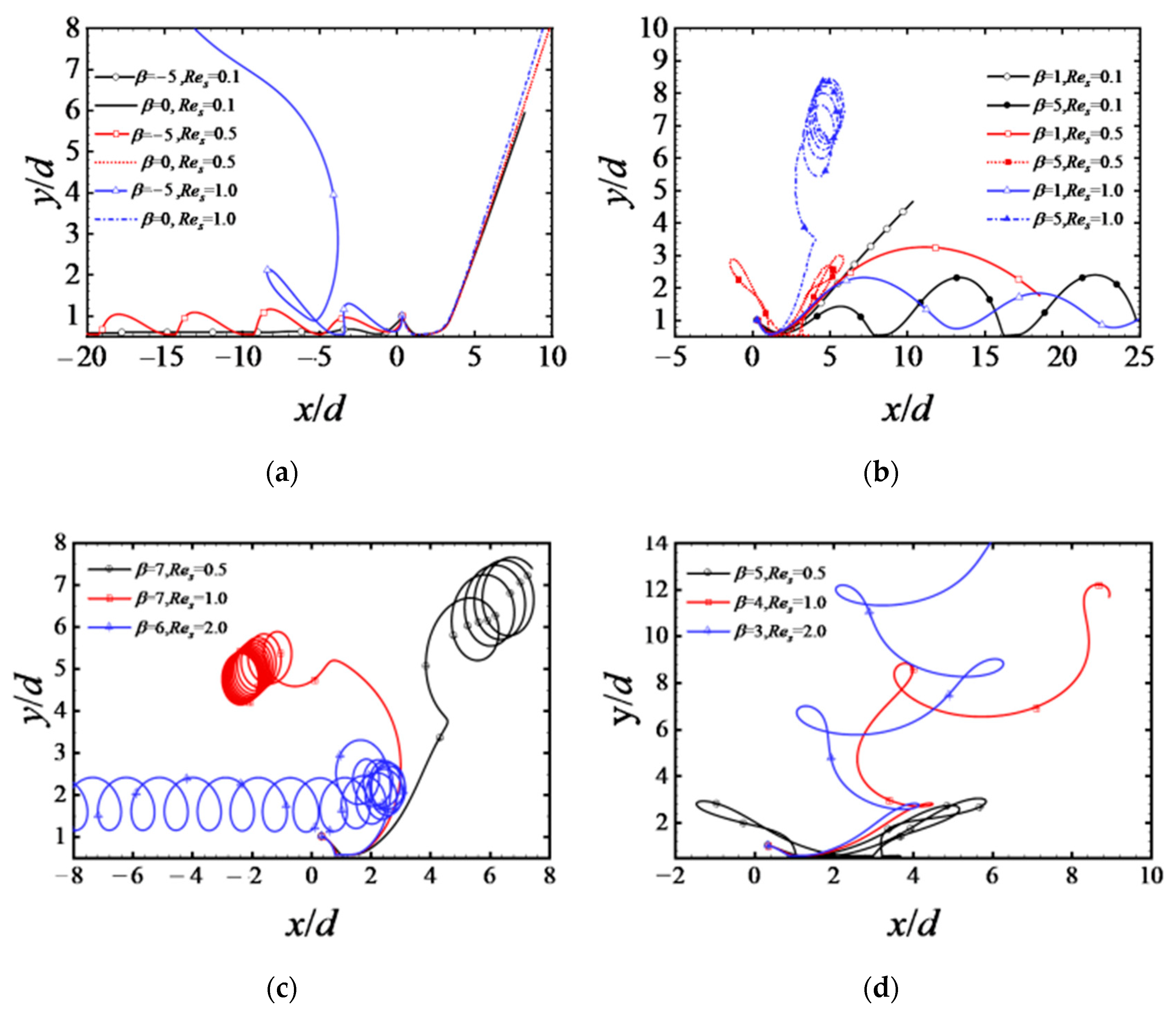 Processes 10 01841 g007 550