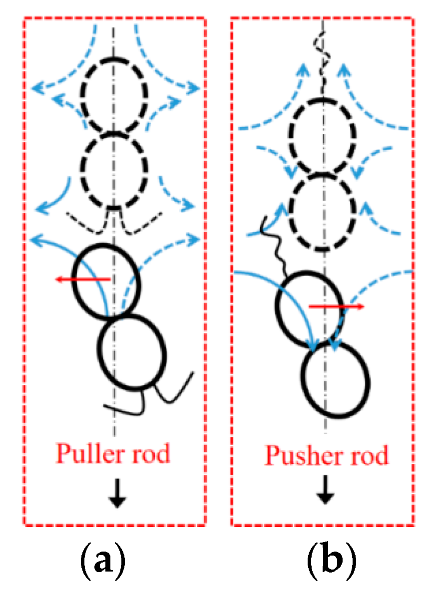 Processes 10 01841 g009 550