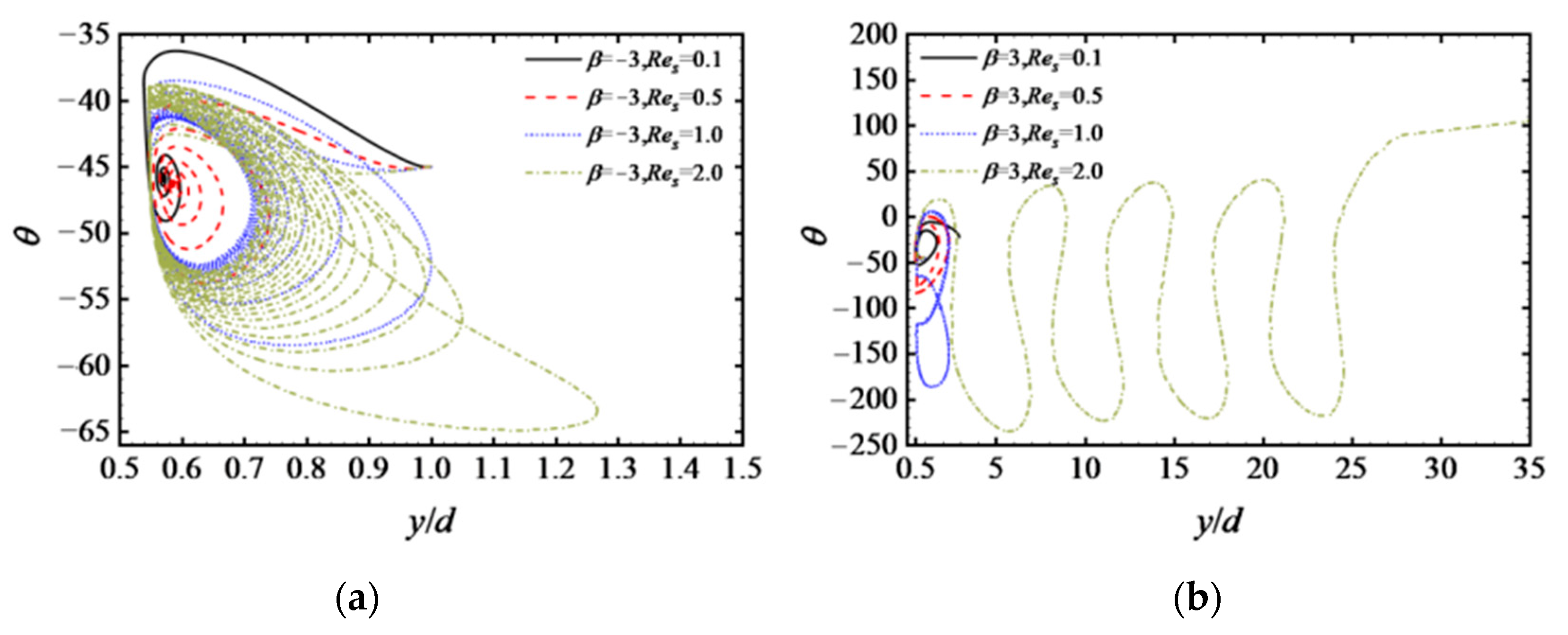 Processes 10 01841 g010a 550